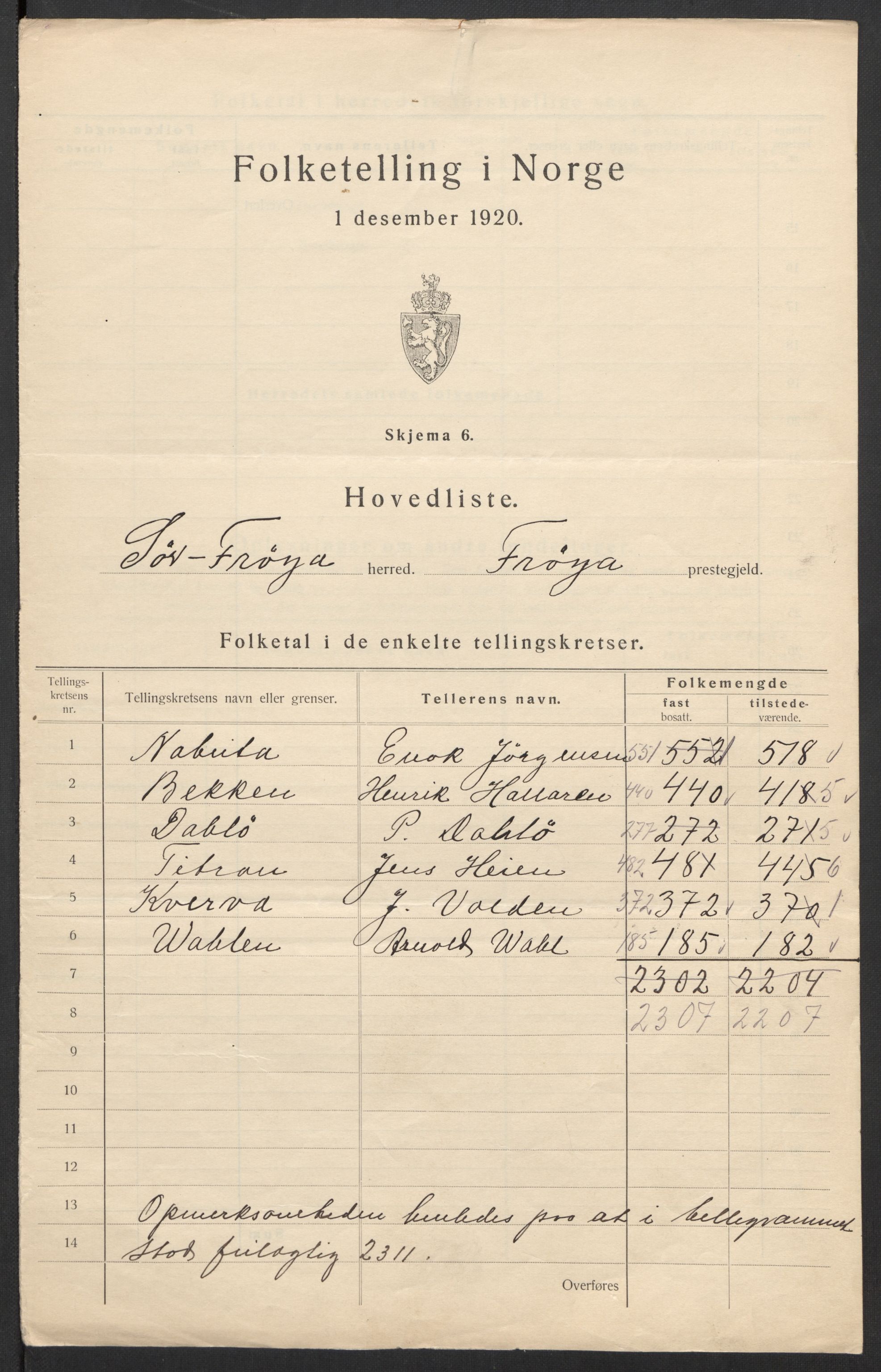 SAT, 1920 census for Sør-Frøya, 1920, p. 4