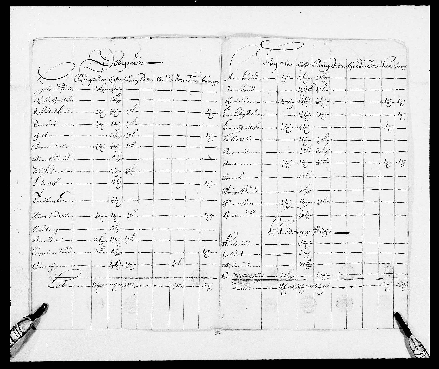 Rentekammeret inntil 1814, Reviderte regnskaper, Fogderegnskap, AV/RA-EA-4092/R08/L0422: Fogderegnskap Aker, 1684-1686, p. 18