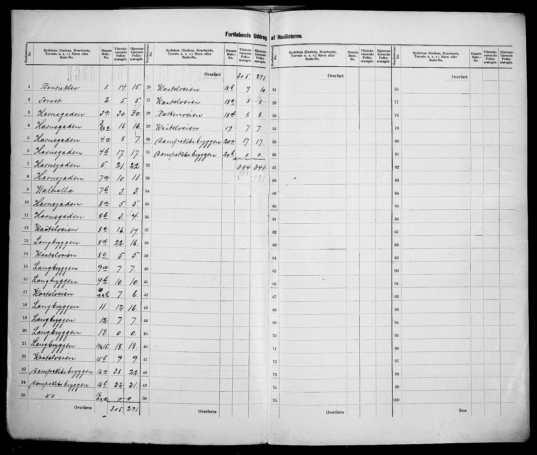 SAK, 1900 census for Arendal, 1900, p. 28