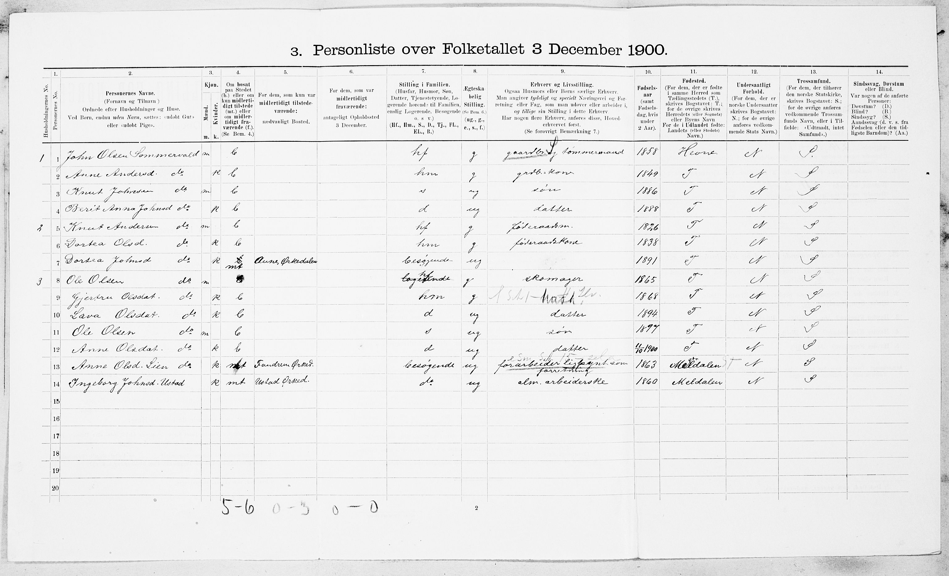 SAT, 1900 census for Orkdal, 1900, p. 1877