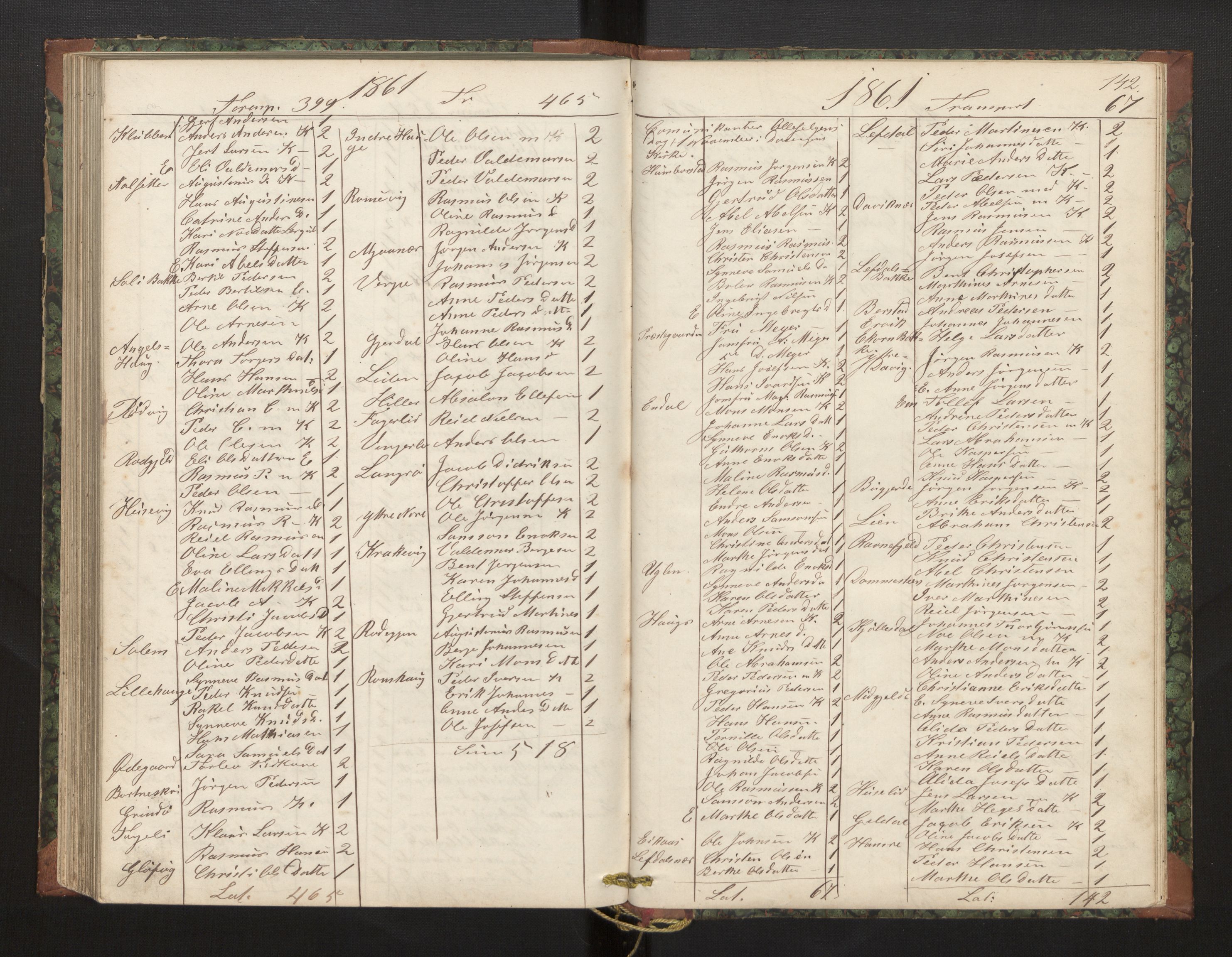 Davik sokneprestembete, AV/SAB-A-79701/H/Hb/Hba/L0002: Communicants register no. 2, 1851-1862, p. 142