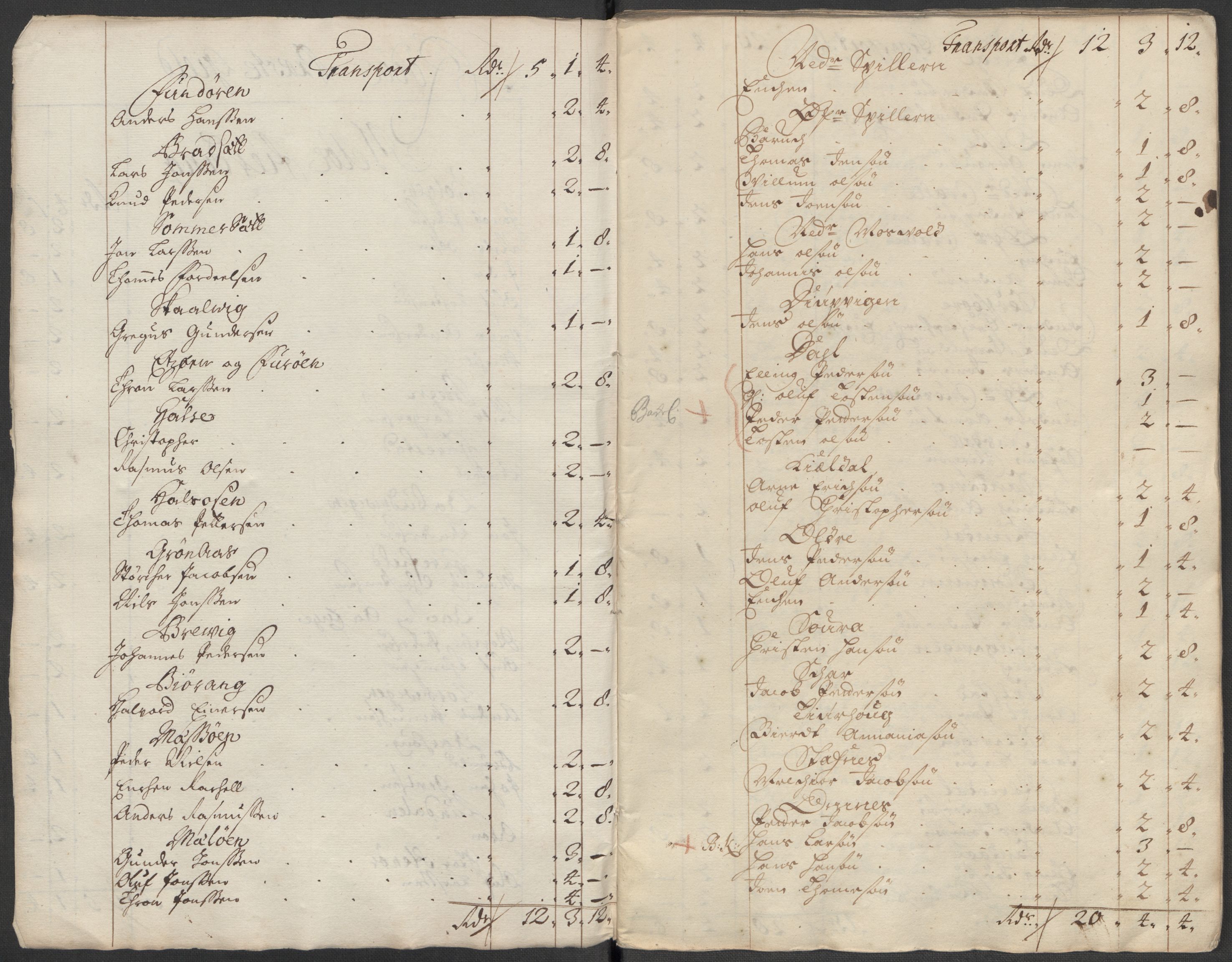 Rentekammeret inntil 1814, Reviderte regnskaper, Fogderegnskap, AV/RA-EA-4092/R65/L4513: Fogderegnskap Helgeland, 1714-1715, p. 232