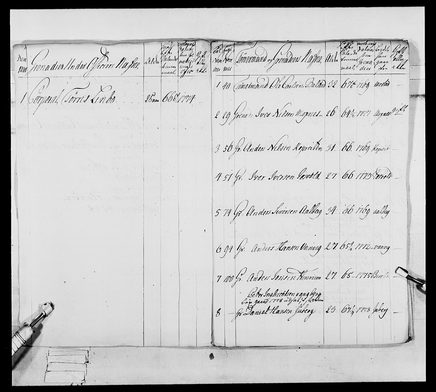 Generalitets- og kommissariatskollegiet, Det kongelige norske kommissariatskollegium, AV/RA-EA-5420/E/Eh/L0073: 1. Trondheimske nasjonale infanteriregiment, 1774-1779, p. 261