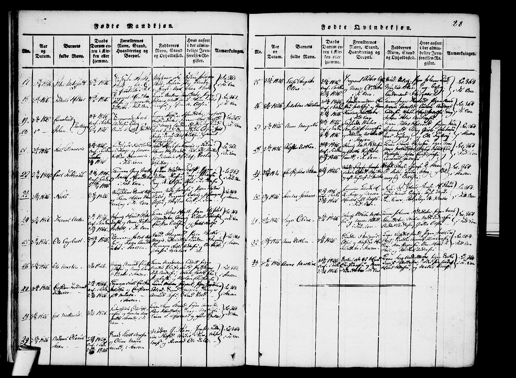 Stavern kirkebøker, AV/SAKO-A-318/F/Fa/L0006: Parish register (official) no. 6, 1816-1839, p. 28