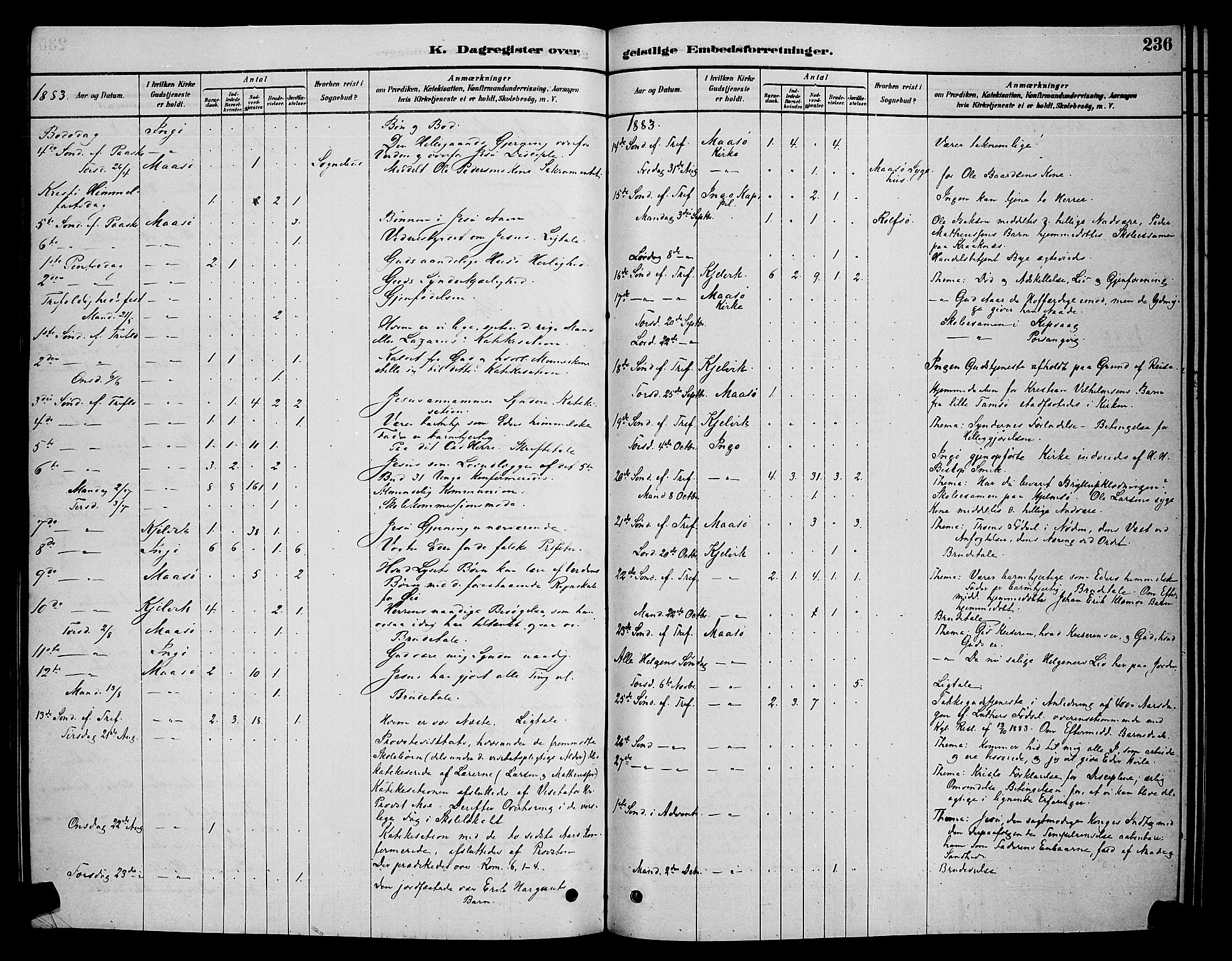 Måsøy sokneprestkontor, AV/SATØ-S-1348/H/Hb/L0002klokker: Parish register (copy) no. 2, 1876-1888, p. 236