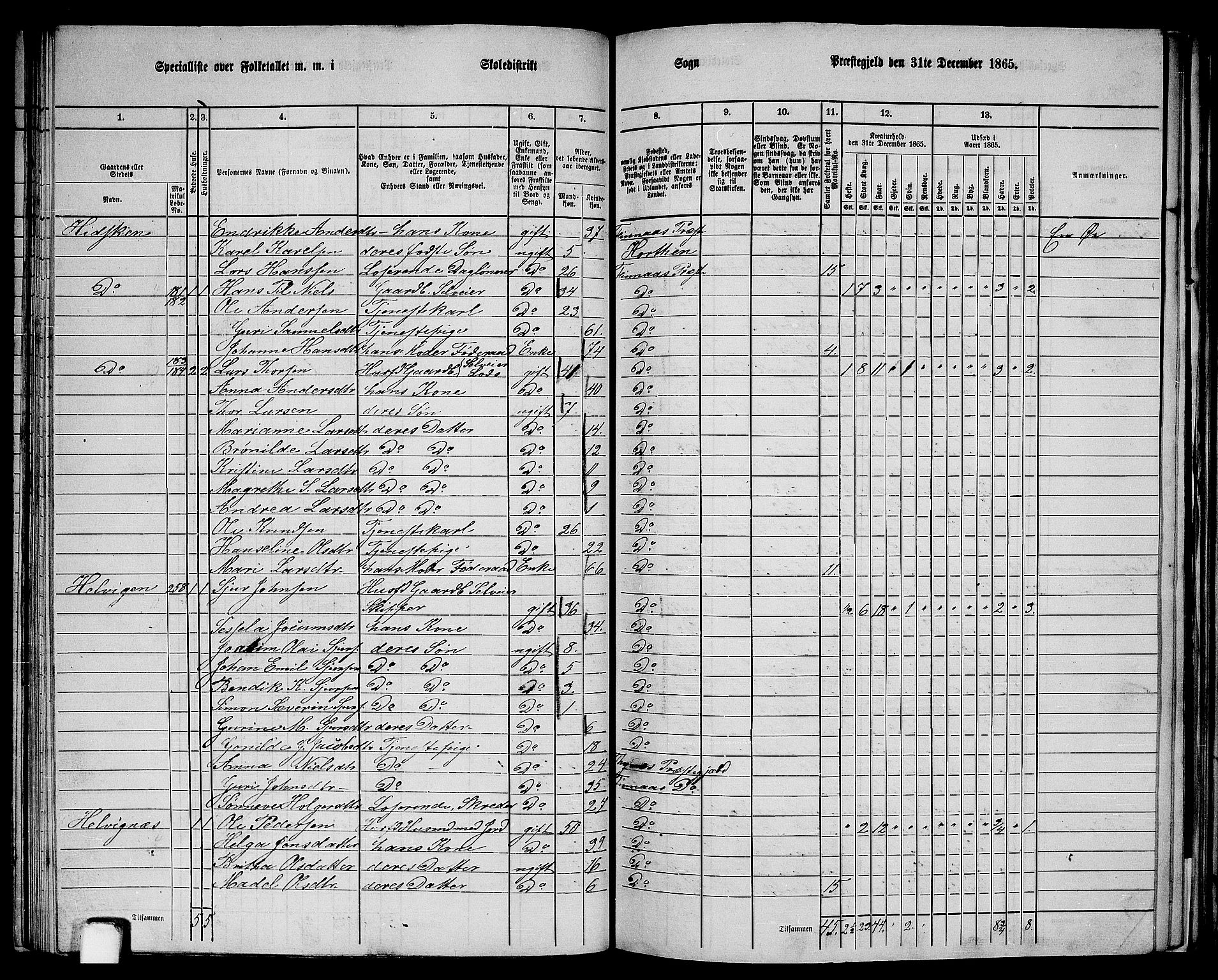 RA, 1865 census for Finnås, 1865, p. 85