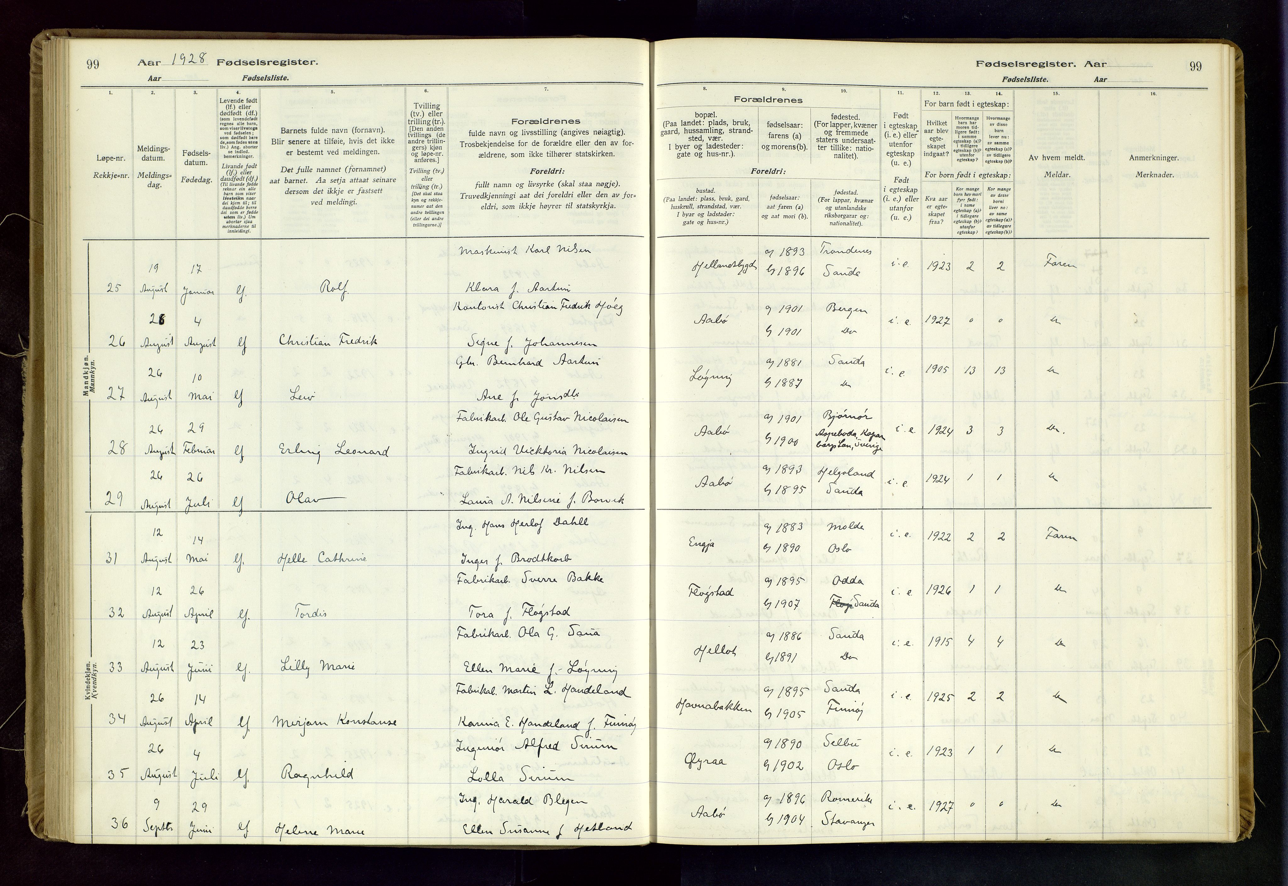 Sand sokneprestkontor, AV/SAST-A-101848/03/C/L0003: Birth register no. 3, 1916-1936, p. 99