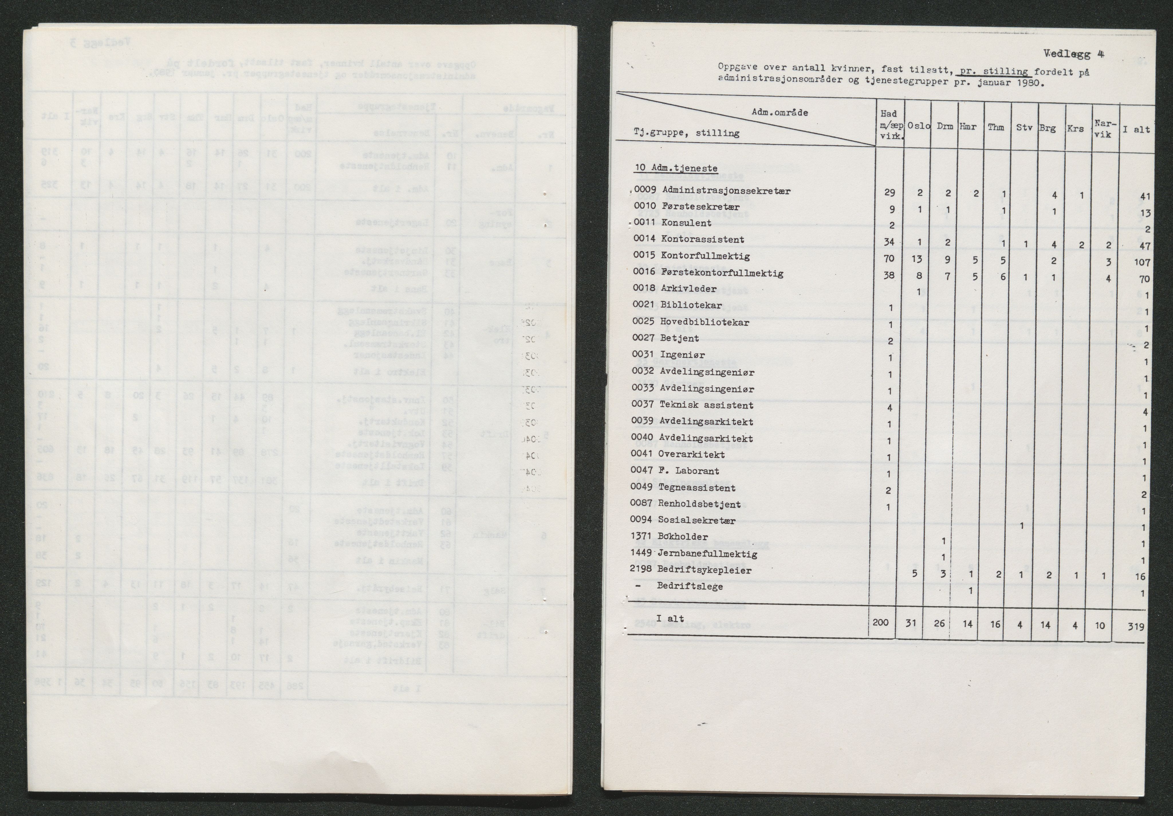 Norges Statsbaner Bibliotek (NSB), AV/SAKO-A-355/F/Fb/L0002: Stortrykk 76 - 139, 1952-2002