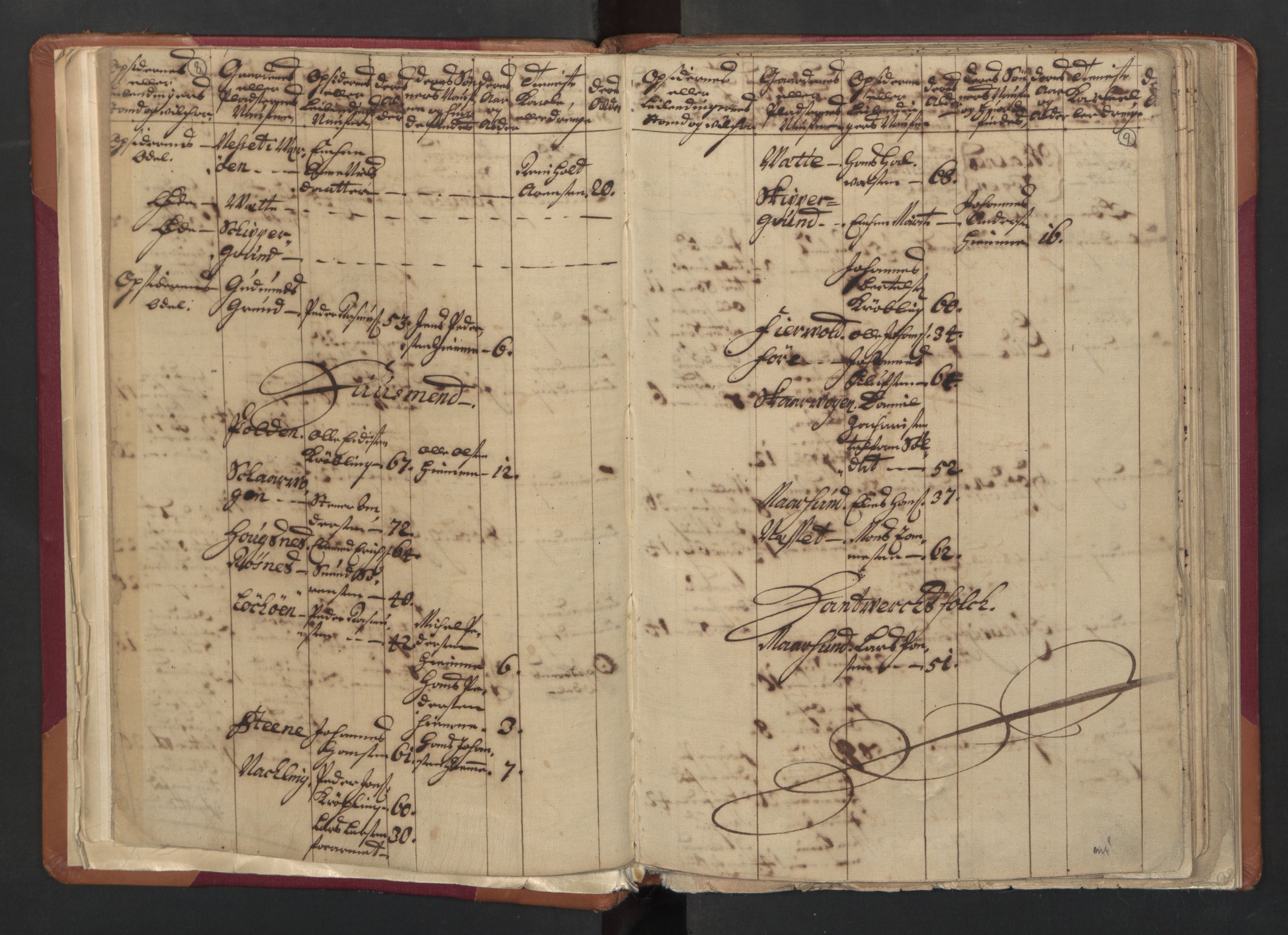 RA, Census (manntall) 1701, no. 18: Vesterålen, Andenes and Lofoten fogderi, 1701, p. 8-9