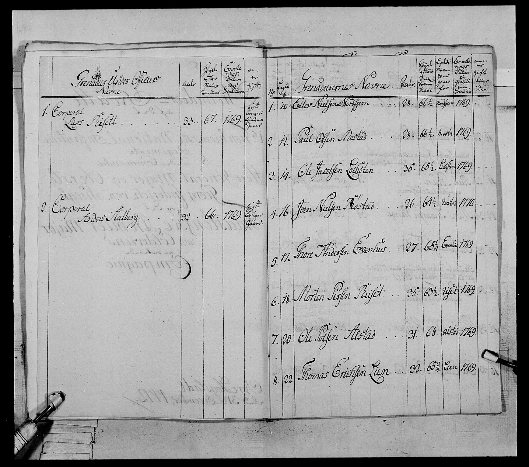 Generalitets- og kommissariatskollegiet, Det kongelige norske kommissariatskollegium, AV/RA-EA-5420/E/Eh/L0071: 1. Trondheimske nasjonale infanteriregiment, 1769-1772, p. 379