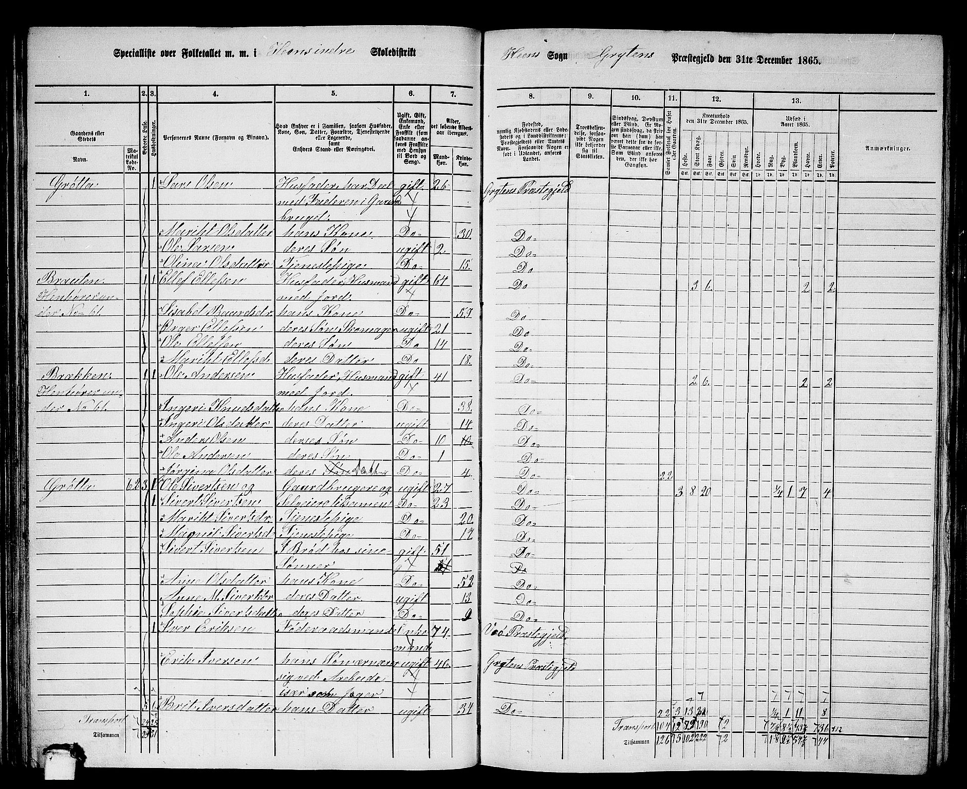 RA, 1865 census for Grytten, 1865, p. 51