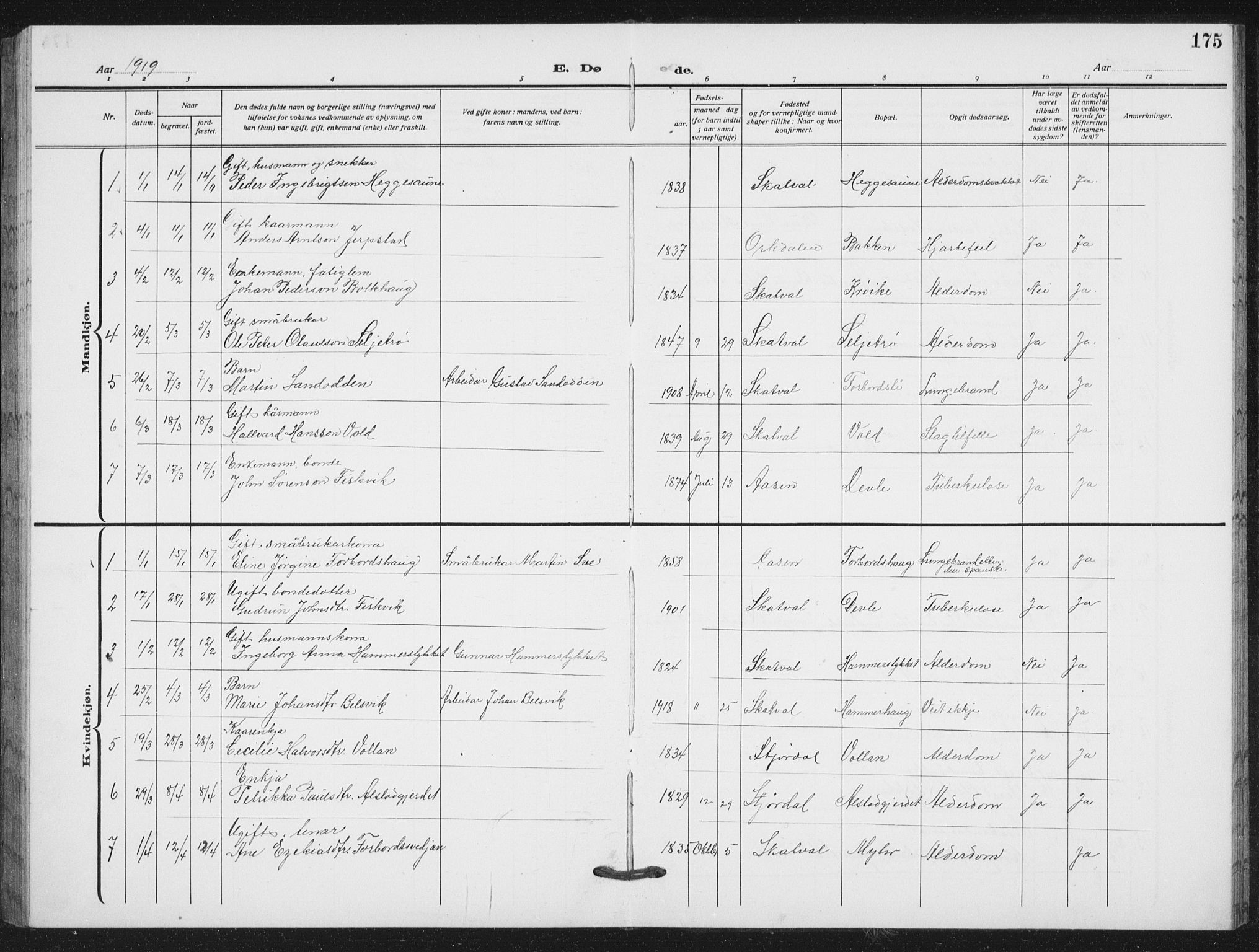 Ministerialprotokoller, klokkerbøker og fødselsregistre - Nord-Trøndelag, SAT/A-1458/712/L0104: Parish register (copy) no. 712C02, 1917-1939, p. 175