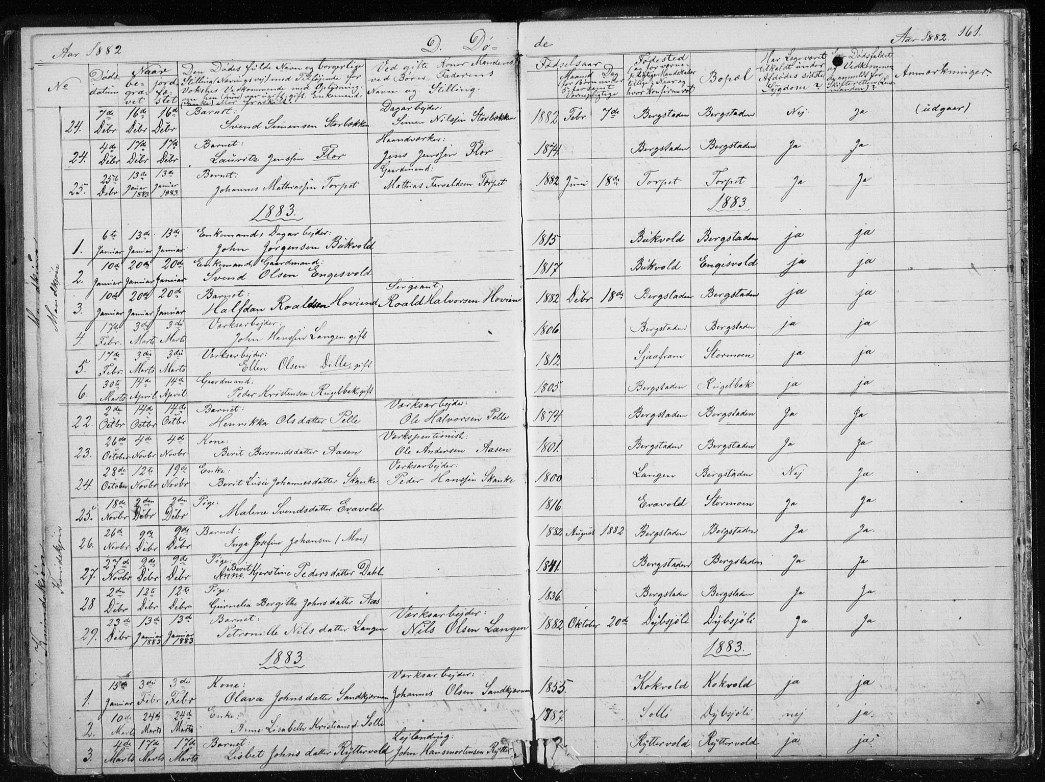 Ministerialprotokoller, klokkerbøker og fødselsregistre - Sør-Trøndelag, SAT/A-1456/681/L0940: Parish register (copy) no. 681C04, 1880-1895, p. 161