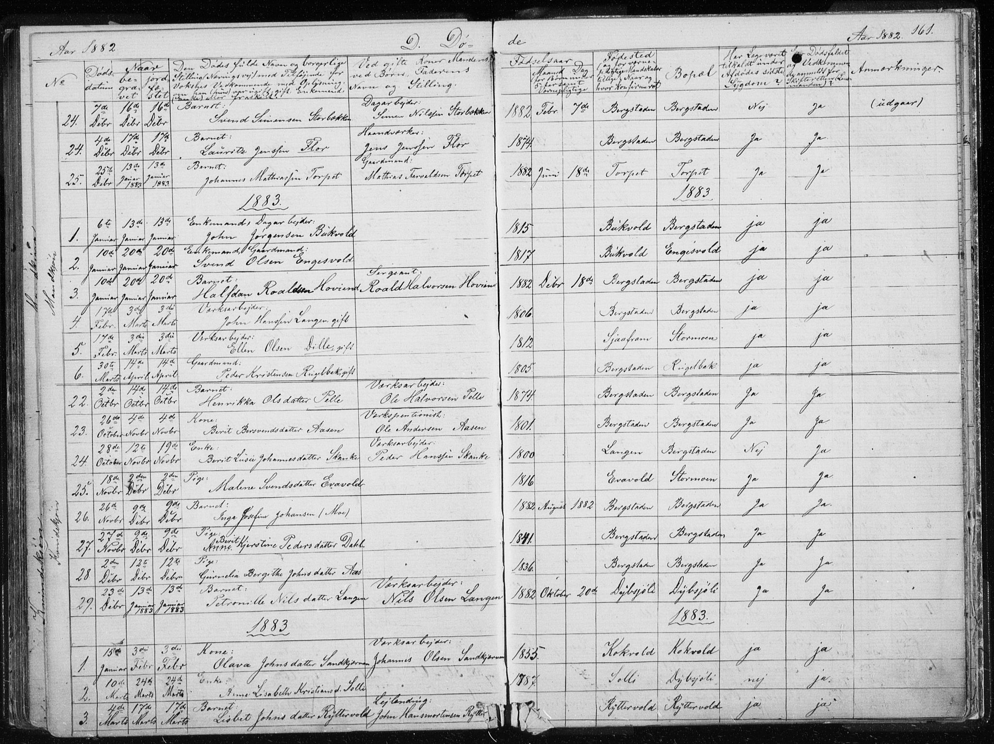 Ministerialprotokoller, klokkerbøker og fødselsregistre - Sør-Trøndelag, AV/SAT-A-1456/681/L0940: Parish register (copy) no. 681C04, 1880-1895, p. 161