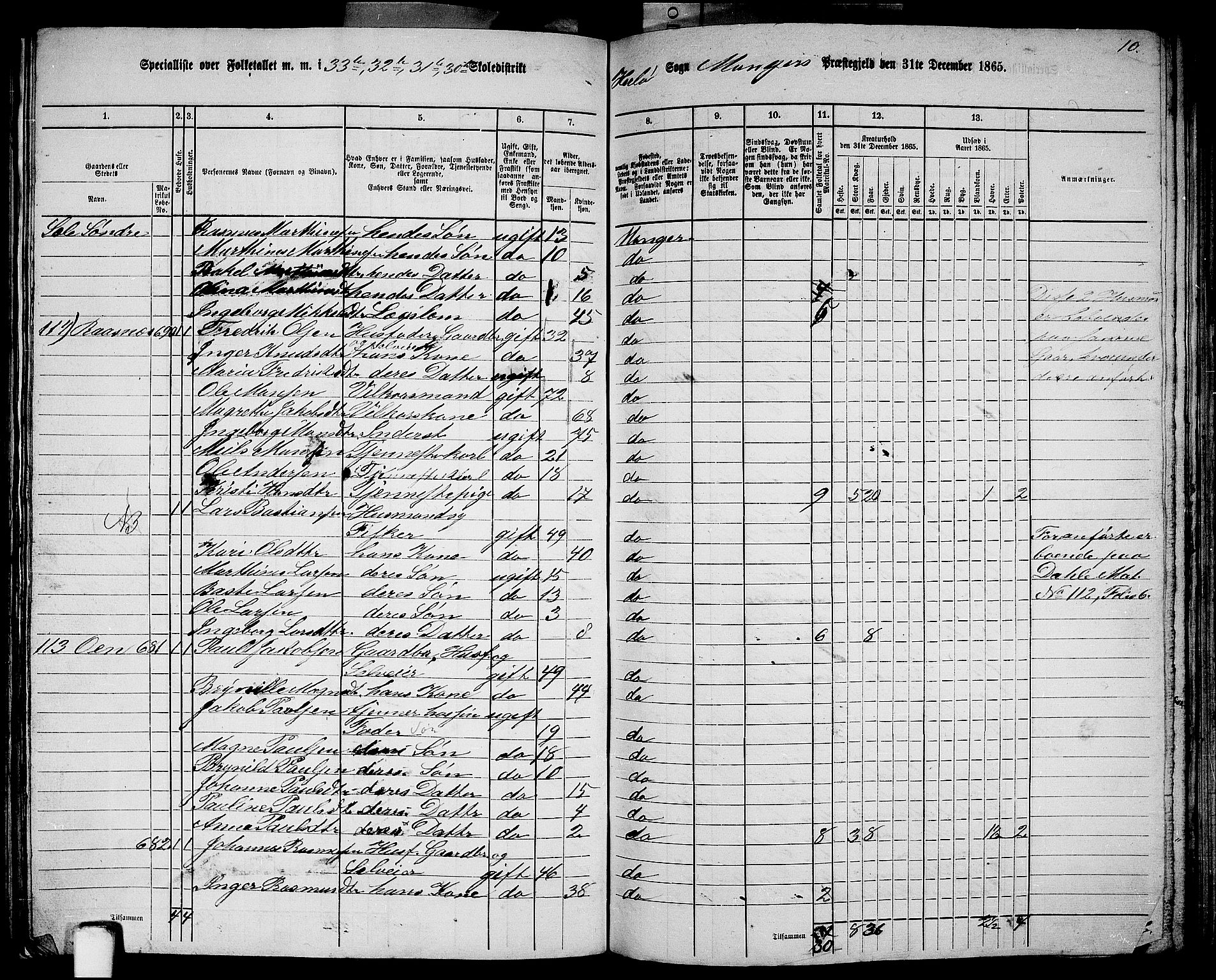 RA, 1865 census for Manger, 1865, p. 198