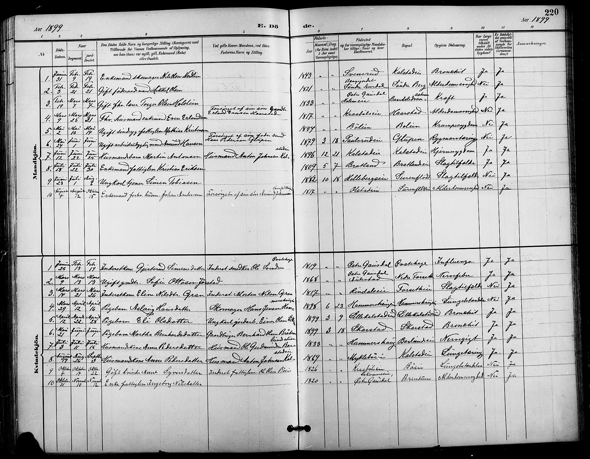 Vestre Gausdal prestekontor, SAH/PREST-094/H/Ha/Hab/L0003: Parish register (copy) no. 3, 1896-1925, p. 220