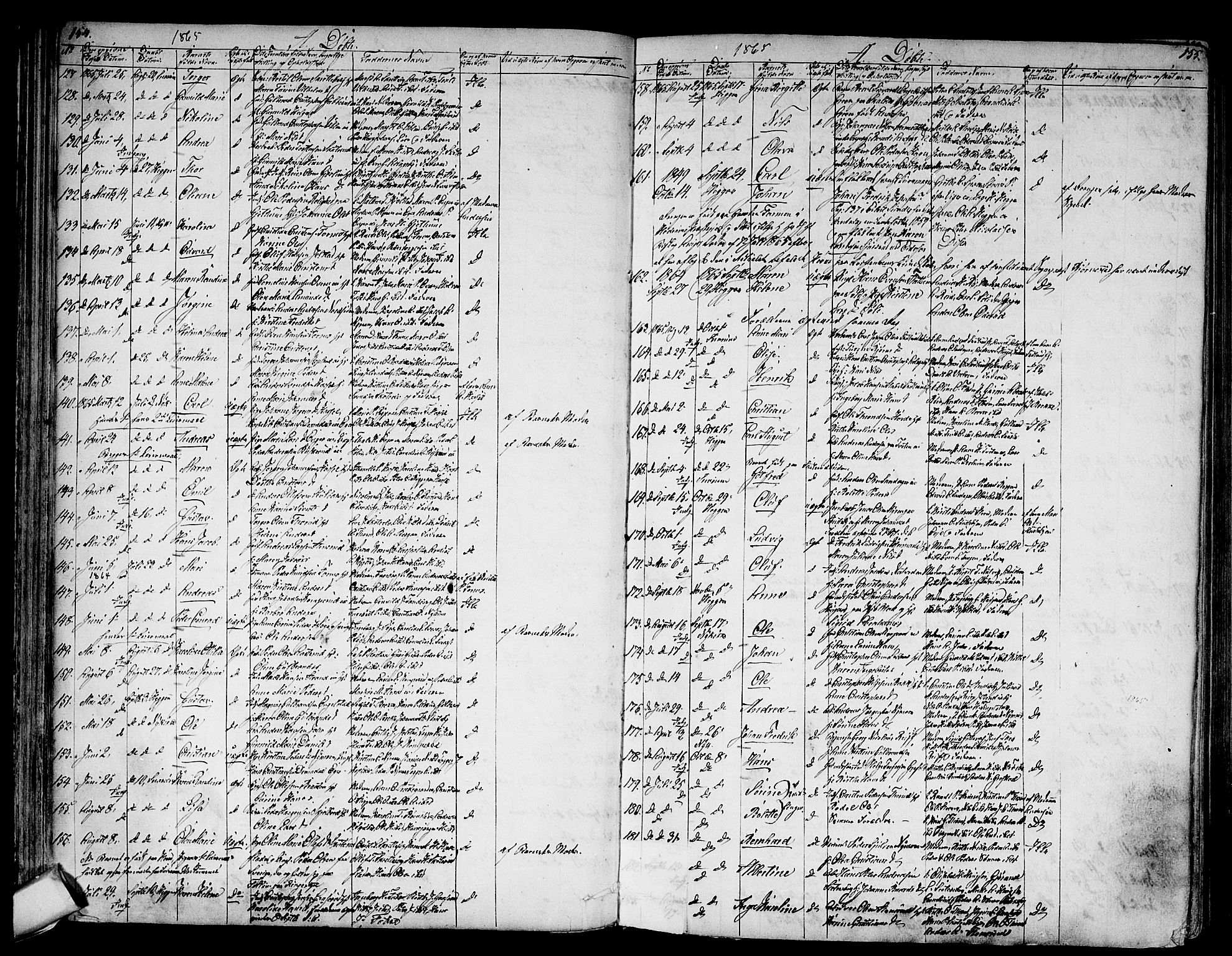 Modum kirkebøker, SAKO/A-234/G/Ga/L0006: Parish register (copy) no. I 6, 1854-1868, p. 154-155