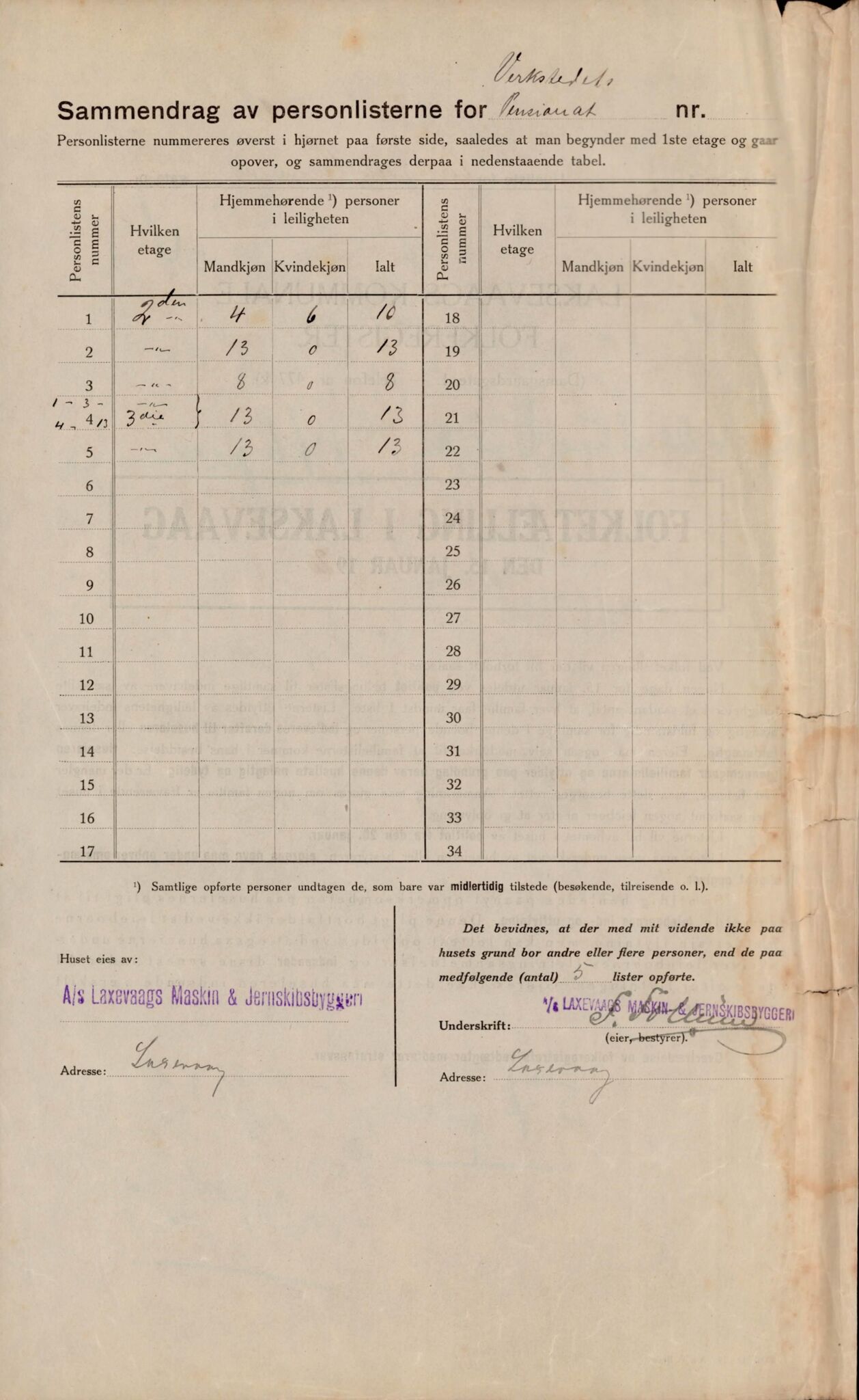 Laksevåg kommune. Folkeregisteret, BBA/A-1586/E/Ea/L0001: Folketellingskjema 1920, 1920, p. 1589