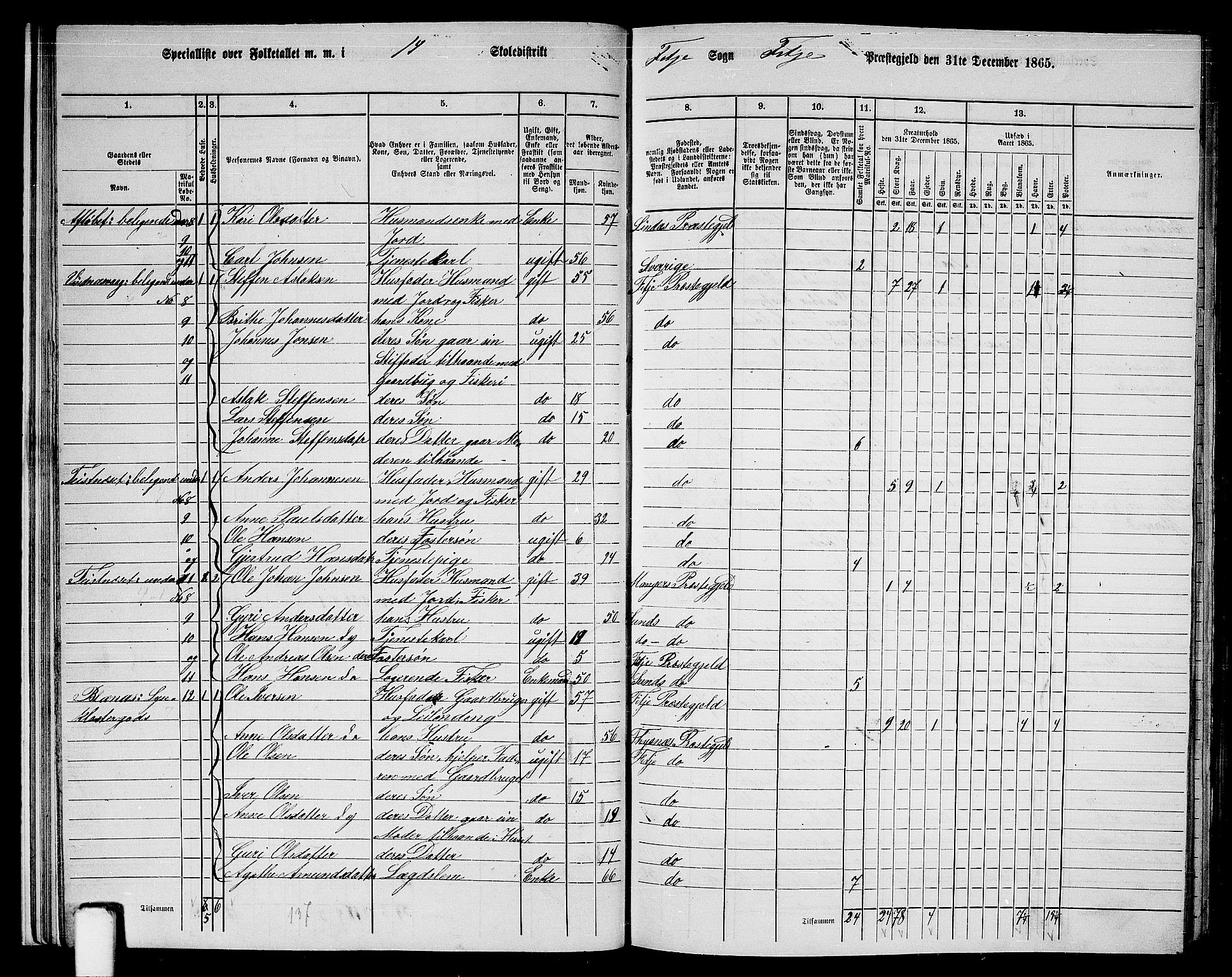 RA, 1865 census for Fitjar, 1865, p. 18