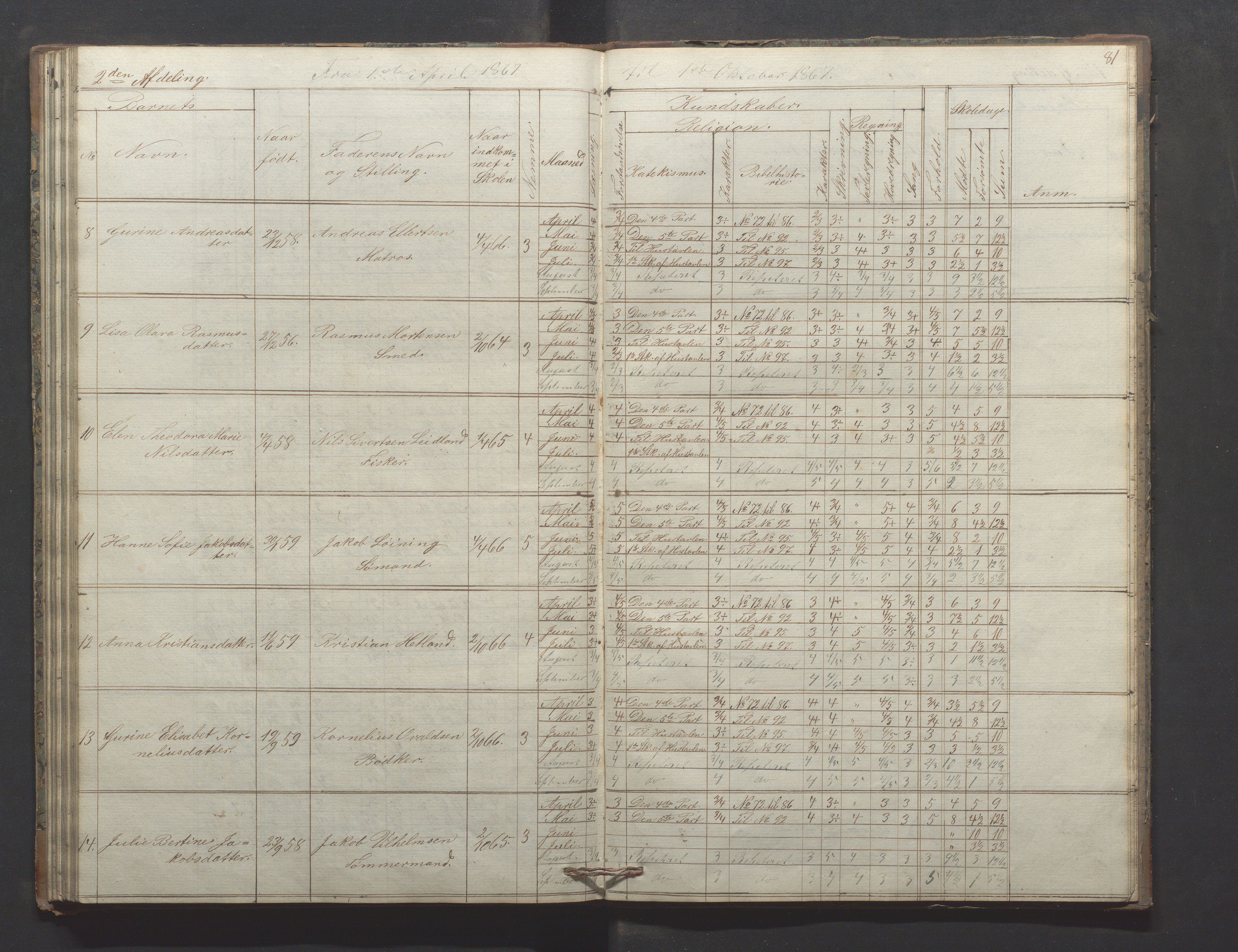 Egersund kommune (Ladested) - Egersund almueskole/folkeskole, IKAR/K-100521/H/L0009: Skoleprotokoll - Almueskolen, hjelpeklasse, 1862-1868, p. 81