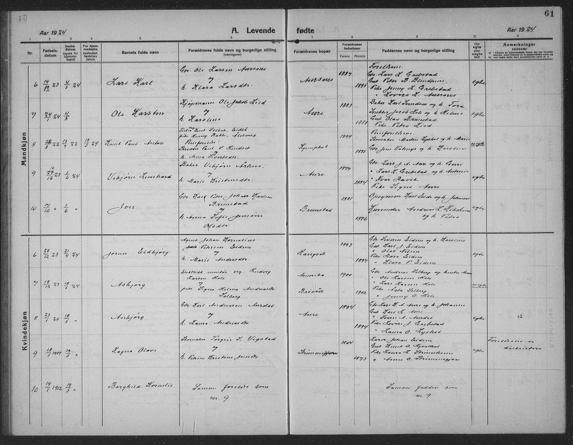 Ministerialprotokoller, klokkerbøker og fødselsregistre - Møre og Romsdal, AV/SAT-A-1454/523/L0342: Parish register (copy) no. 523C05, 1916-1937, p. 61