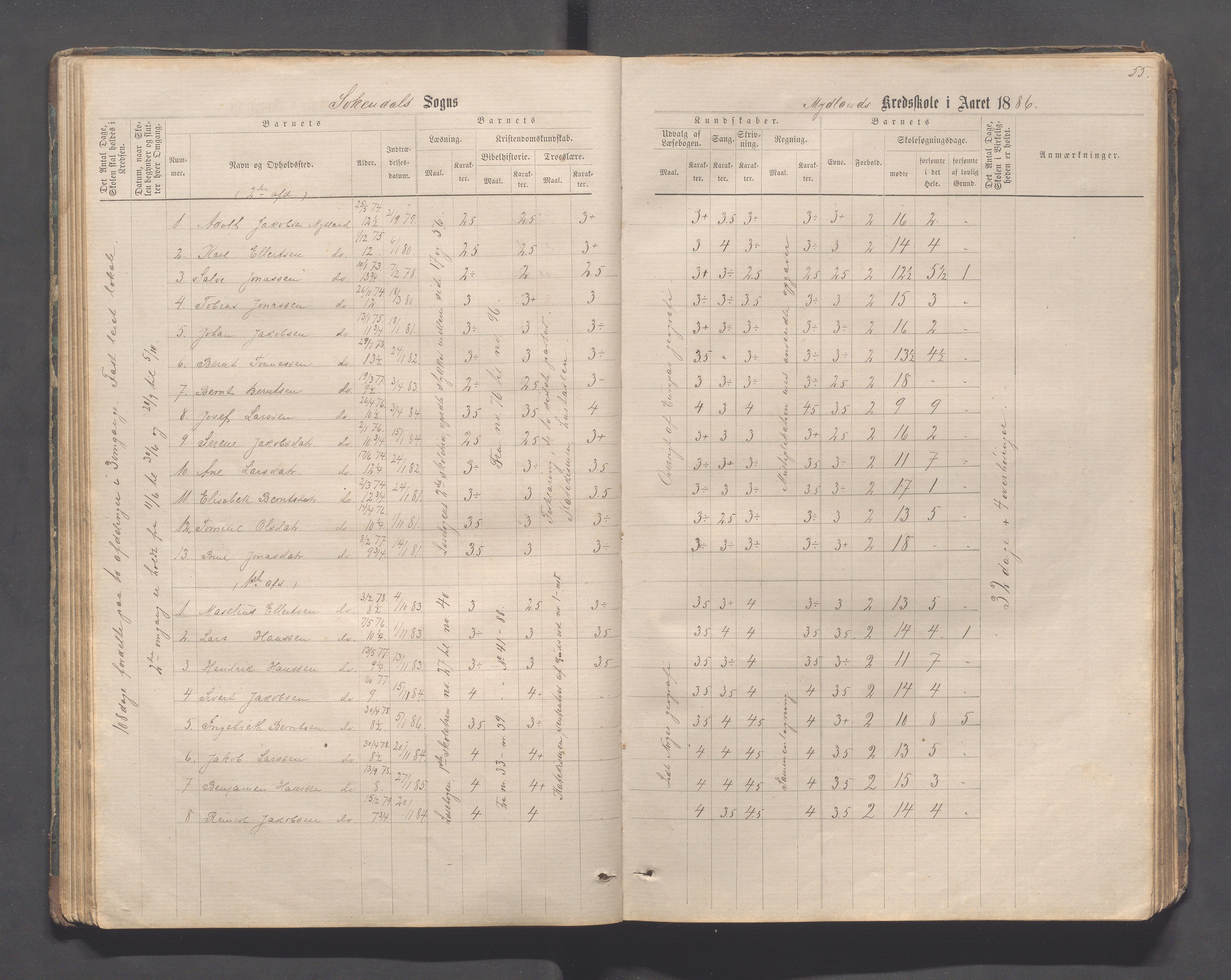 Sokndal kommune- Skolestyret/Skolekontoret, IKAR/K-101142/H/L0011: Skoleprotokoll - Mydland, Årrestad, Årsvoll, Gyland, Brambo, Skogestad, 1873-1908, p. 55