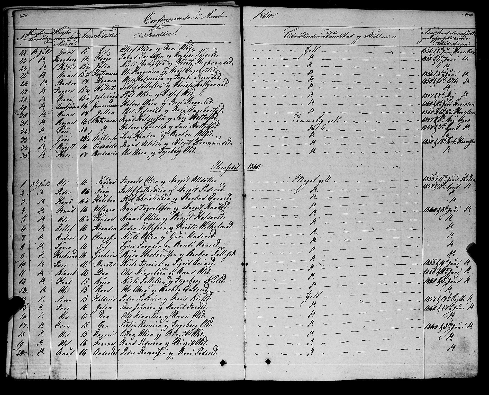 Gol kirkebøker, SAKO/A-226/F/Fa/L0002: Parish register (official) no. I 2, 1837-1863, p. 605-606
