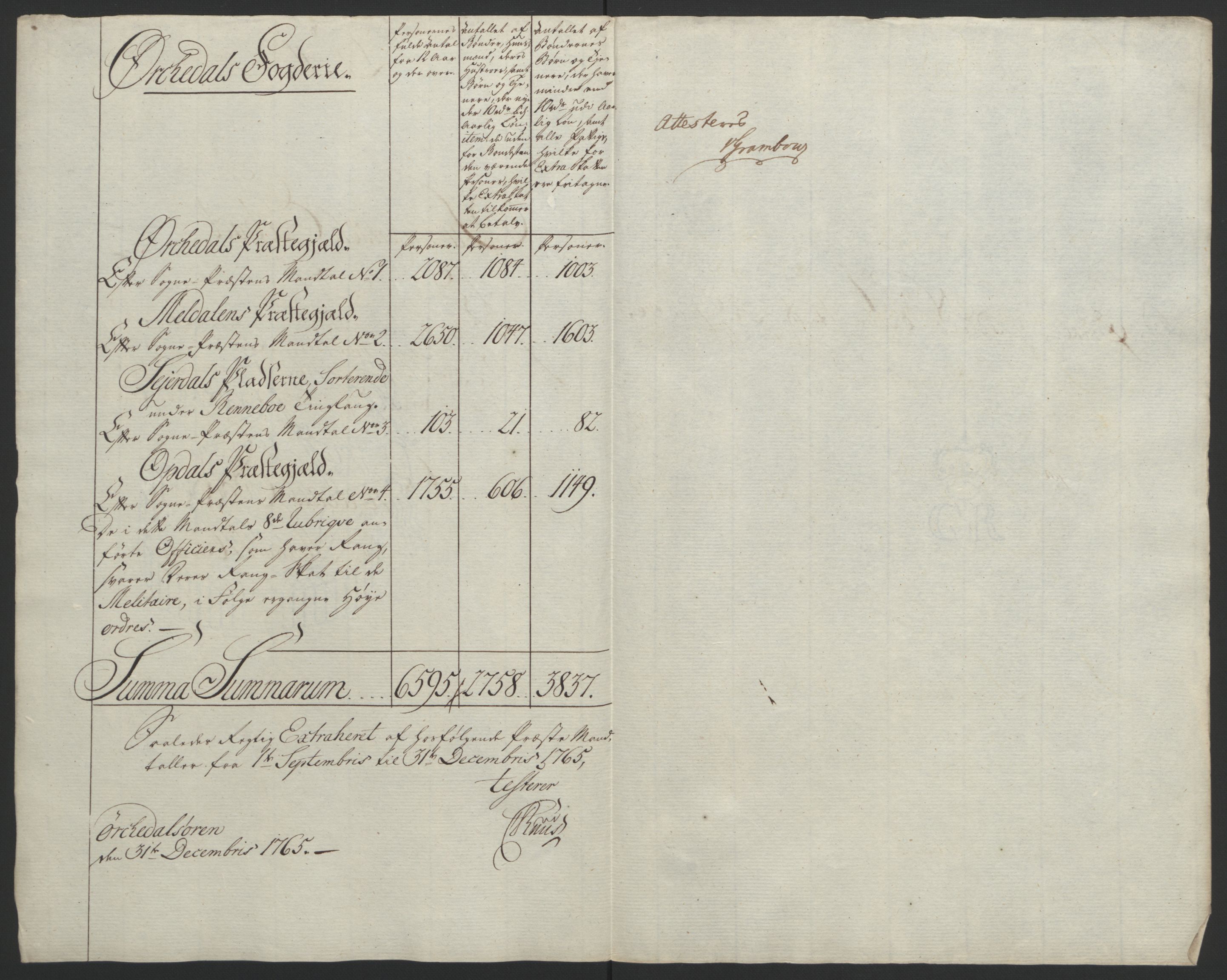 Rentekammeret inntil 1814, Reviderte regnskaper, Fogderegnskap, RA/EA-4092/R60/L4094: Ekstraskatten Orkdal og Gauldal, 1762-1765, p. 254