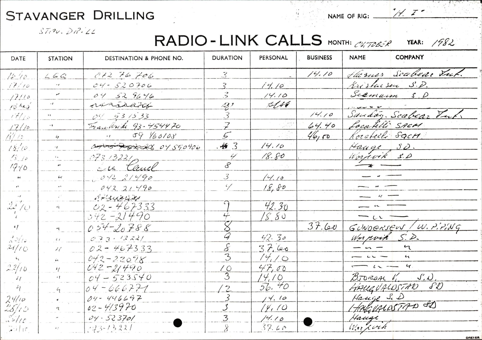 Pa 1503 - Stavanger Drilling AS, AV/SAST-A-101906/2/E/Ec/Eca/L0013: Sak og korrespondanse, 1980-1982