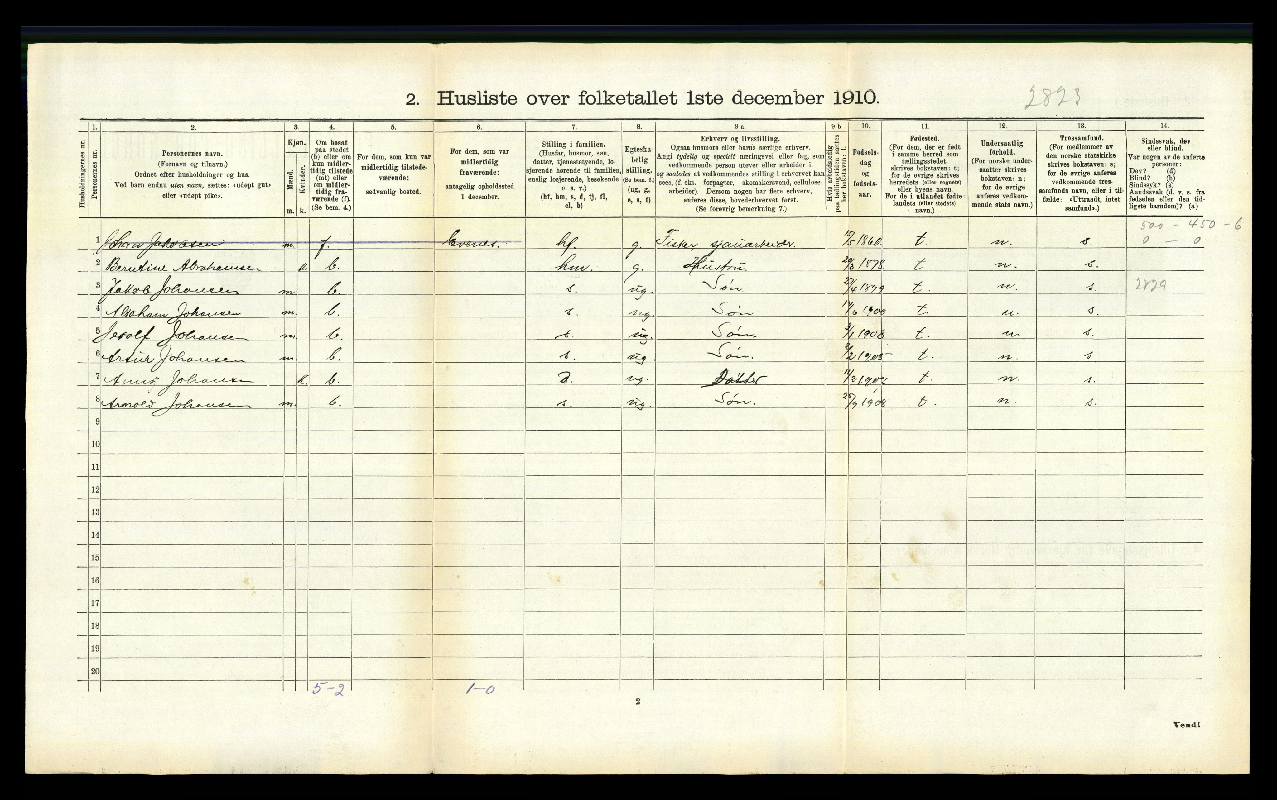 RA, 1910 census for Ankenes, 1910, p. 666