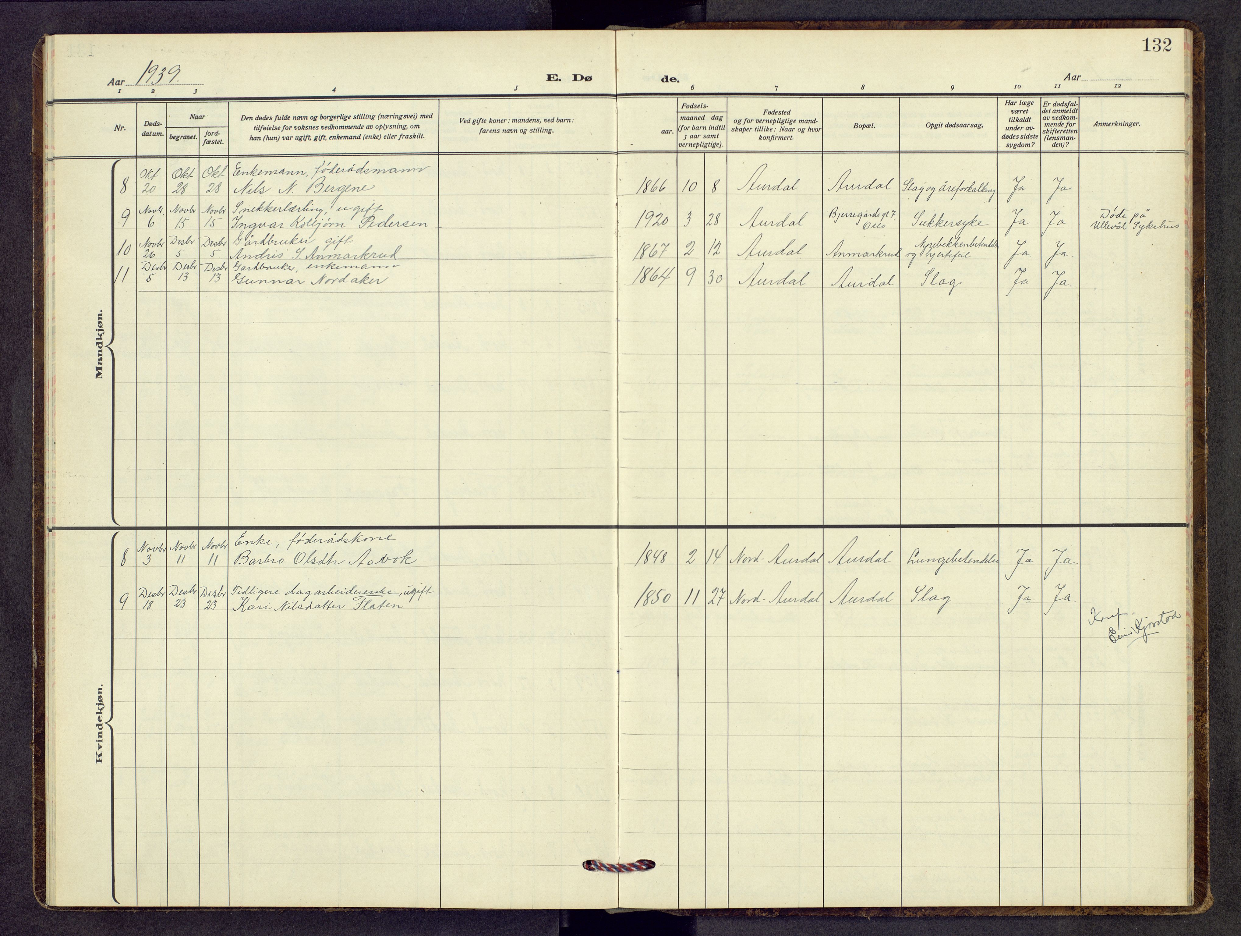 Nord-Aurdal prestekontor, SAH/PREST-132/H/Ha/Hab/L0017: Parish register (copy) no. 17, 1933-1946, p. 132