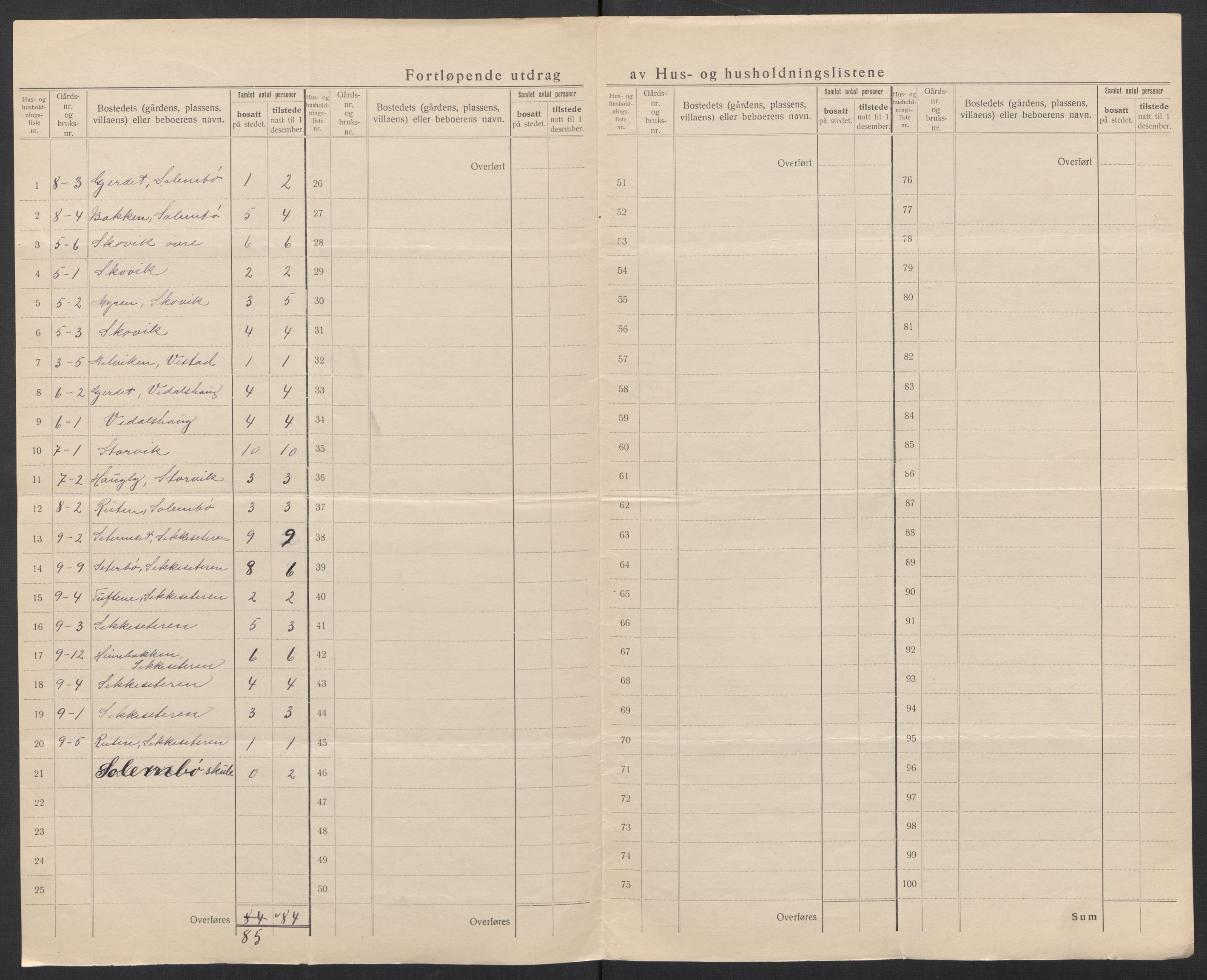 SAT, 1920 census for Veøy, 1920, p. 10