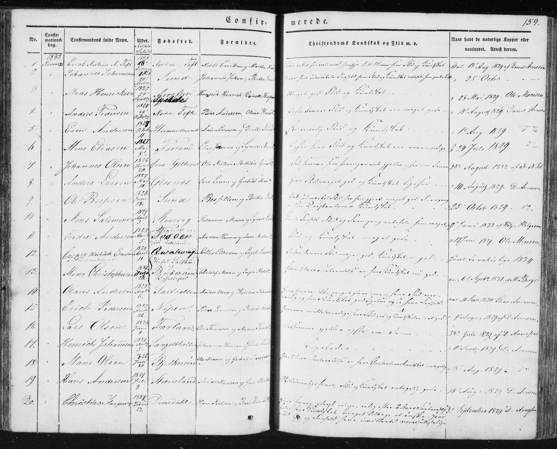 Sund sokneprestembete, SAB/A-99930: Parish register (official) no. A 13, 1835-1849, p. 159