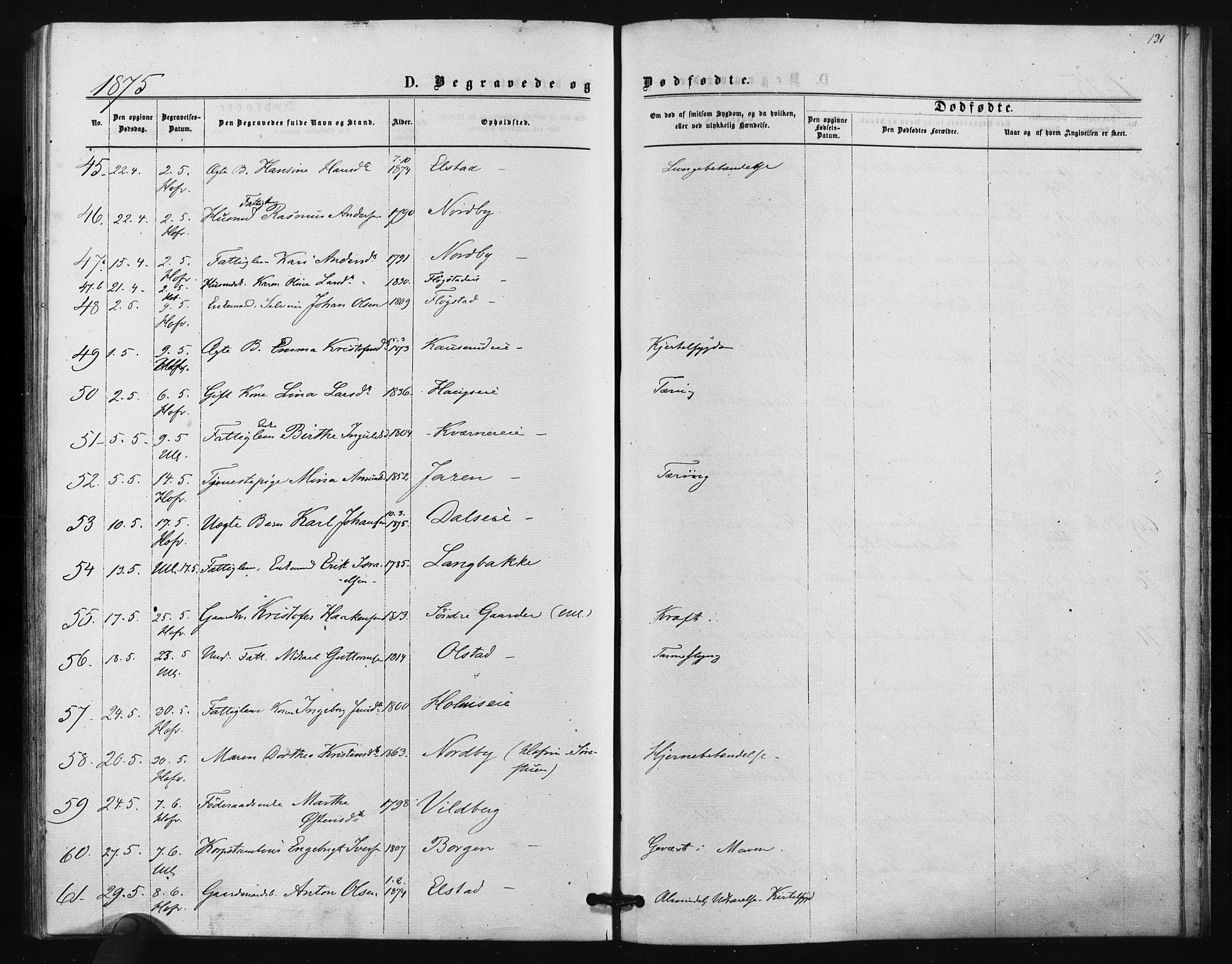 Ullensaker prestekontor Kirkebøker, AV/SAO-A-10236a/F/Fa/L0017: Parish register (official) no. I 17, 1871-1875, p. 131