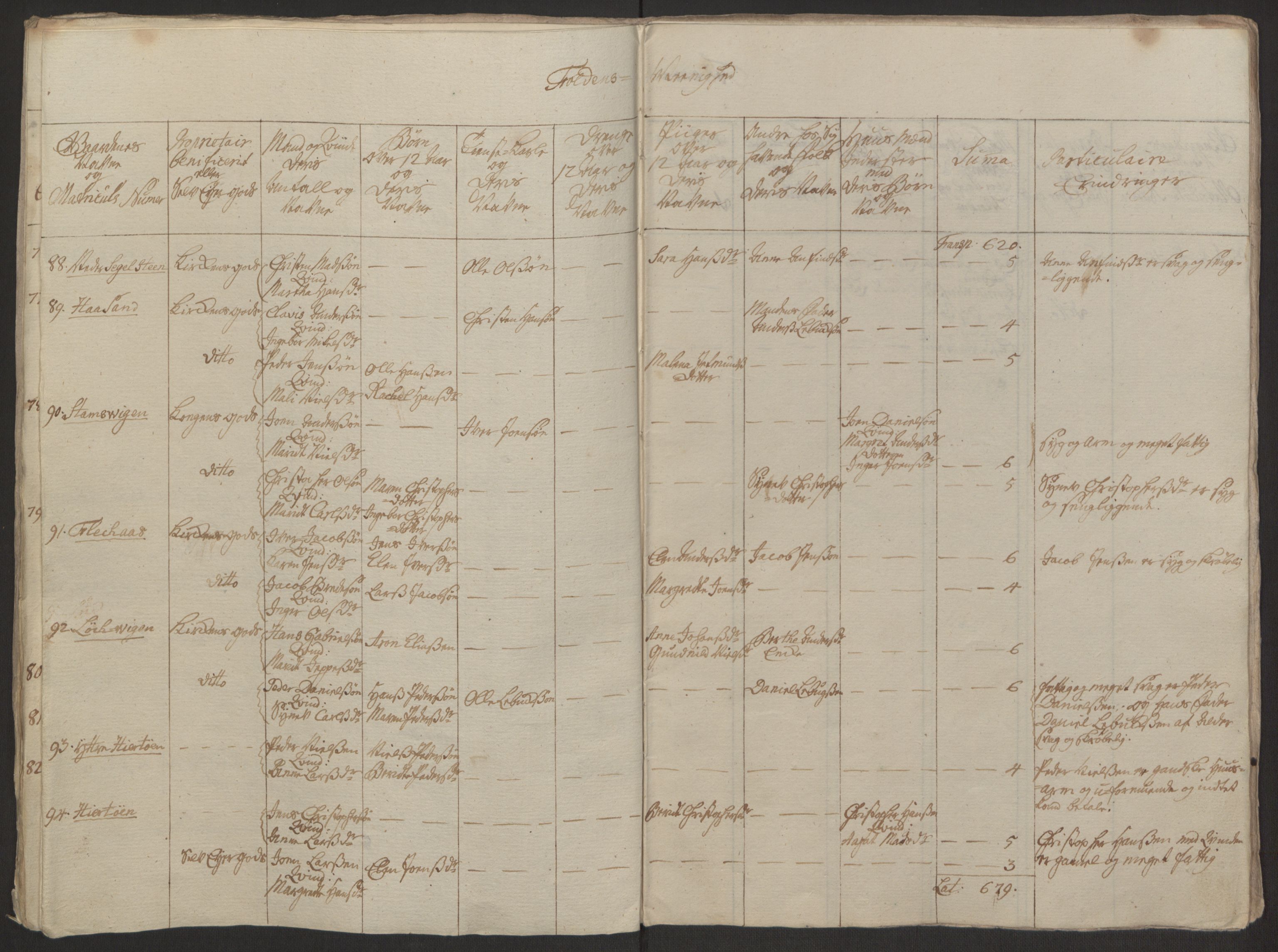 Rentekammeret inntil 1814, Realistisk ordnet avdeling, AV/RA-EA-4070/Ol/L0022a/0001: [Gg 10]: Ekstraskatten, 23.09.1762. Nordlands amt / Salten, 1762-1763, p. 100