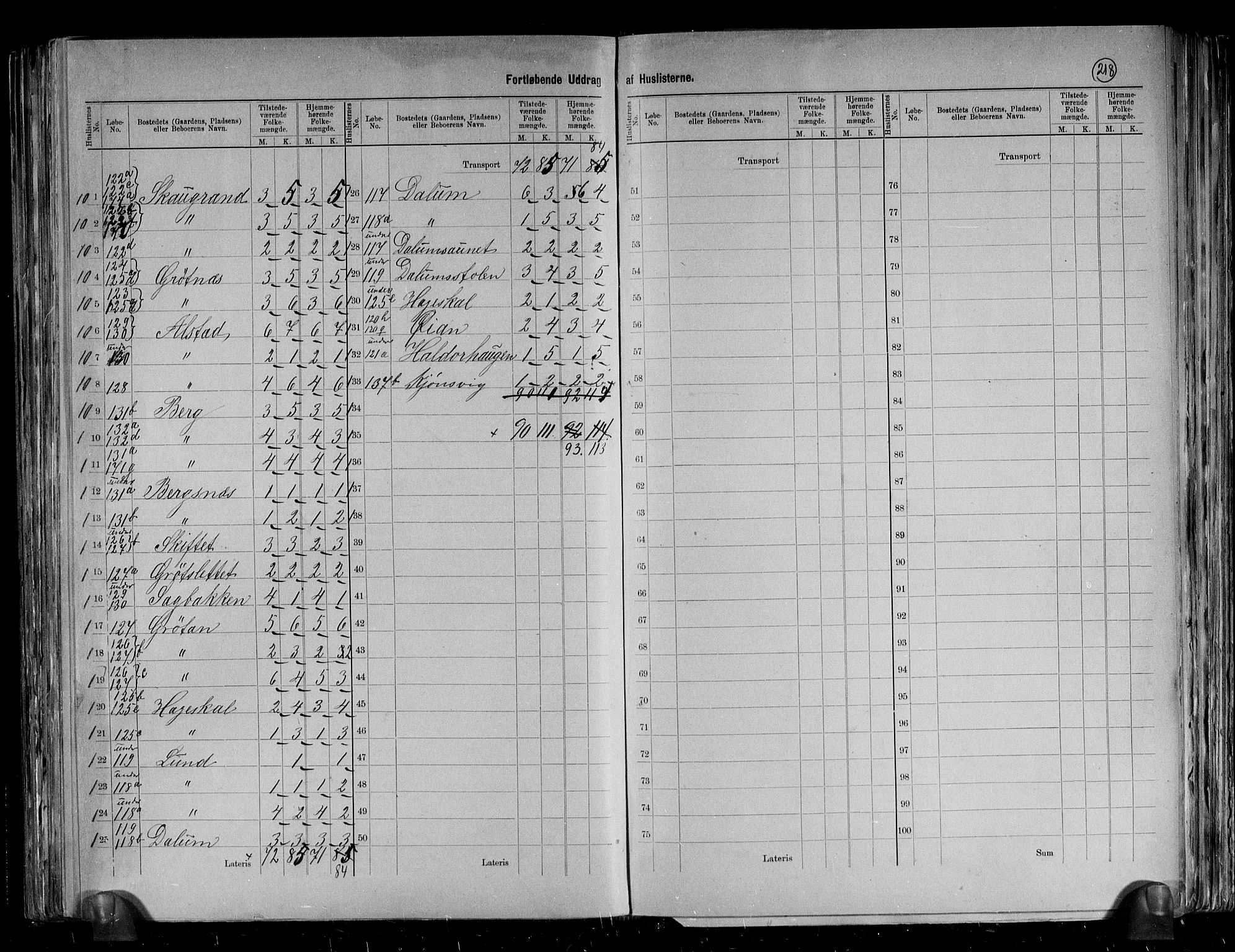 RA, 1891 census for 1612 Hemne, 1891, p. 18