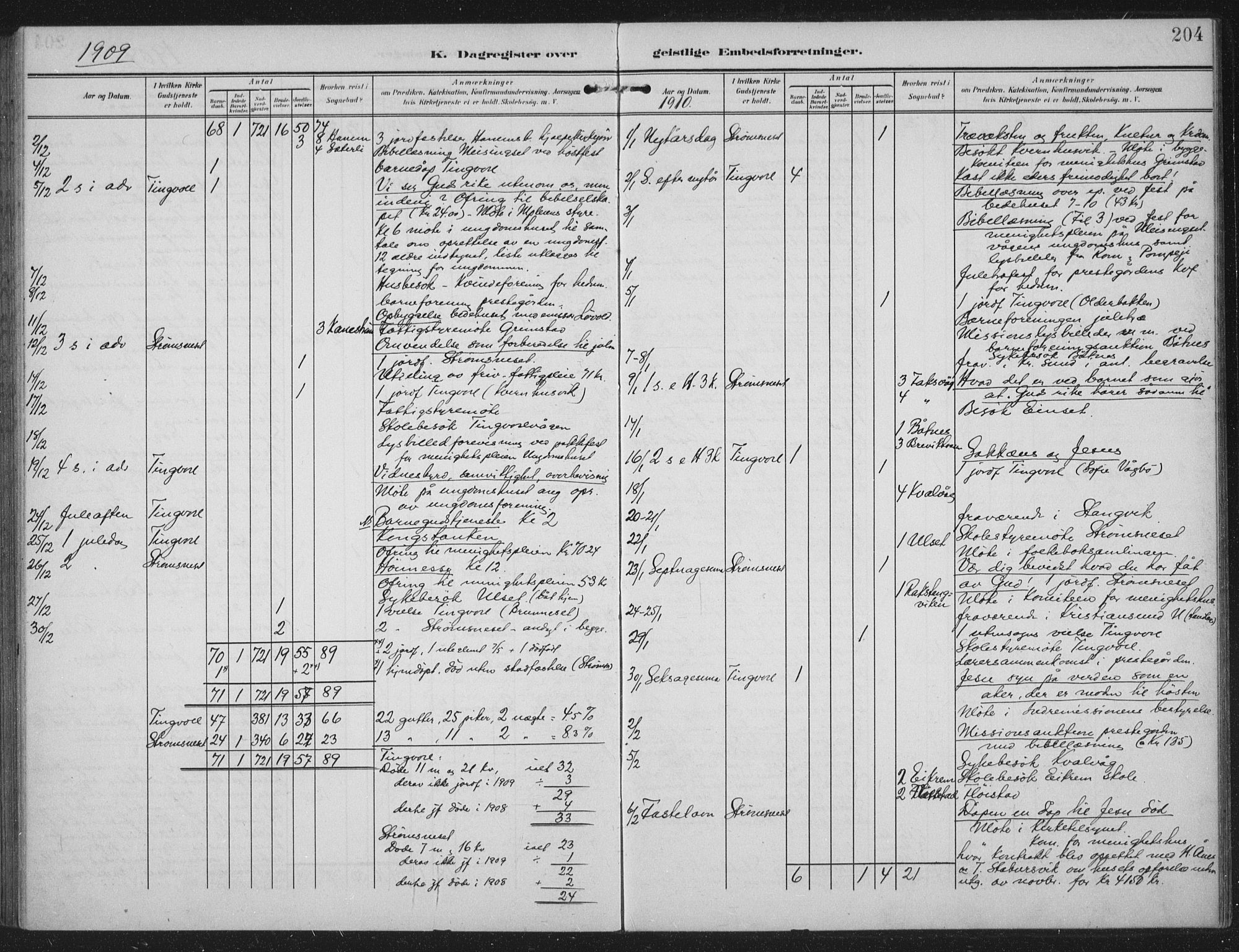 Ministerialprotokoller, klokkerbøker og fødselsregistre - Møre og Romsdal, AV/SAT-A-1454/586/L0989: Parish register (official) no. 586A15, 1906-1915, p. 204