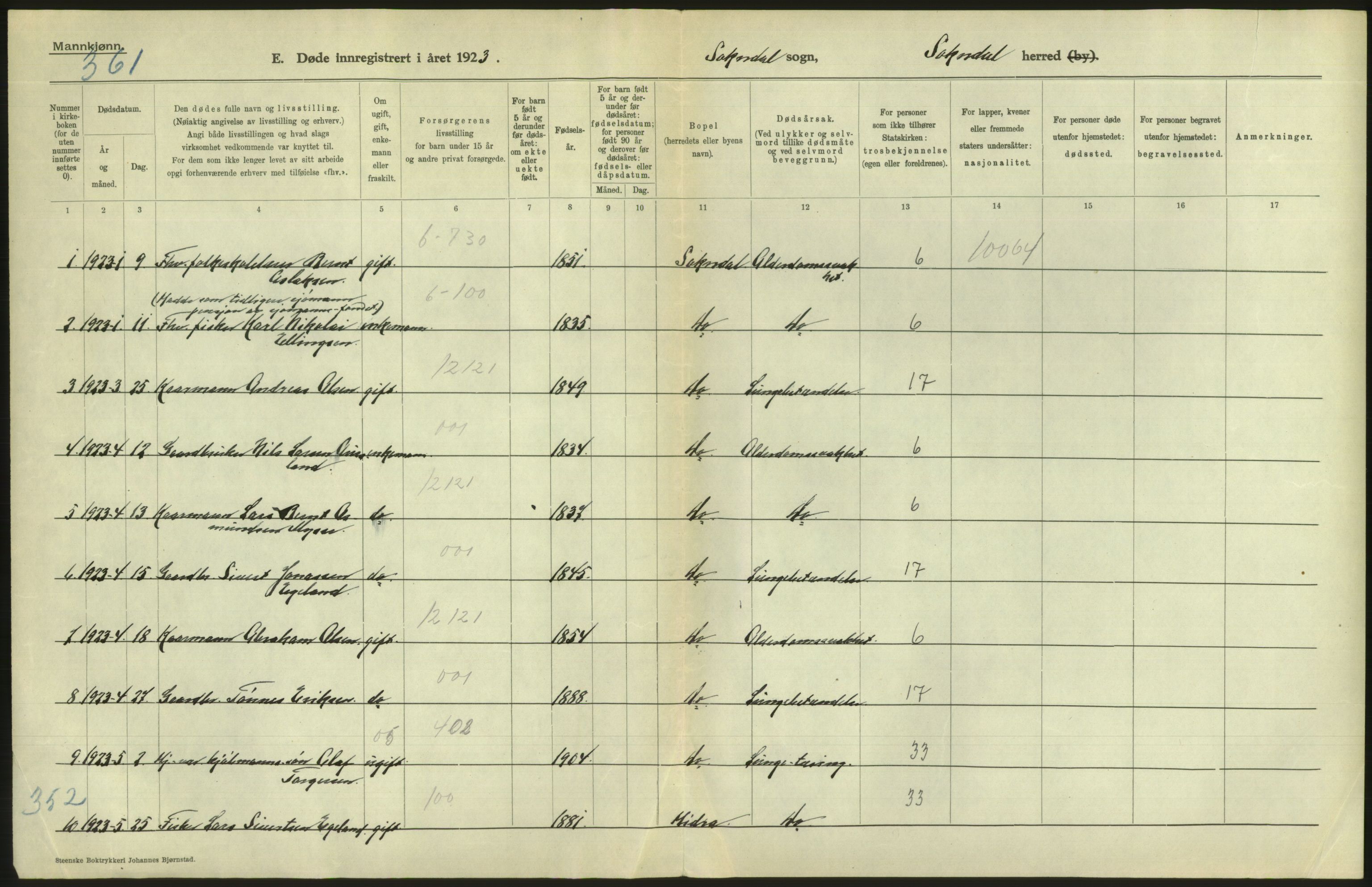 Statistisk sentralbyrå, Sosiodemografiske emner, Befolkning, RA/S-2228/D/Df/Dfc/Dfcc/L0025: Rogaland fylke: Døde, dødfødte. Bygder og byer., 1923, p. 294