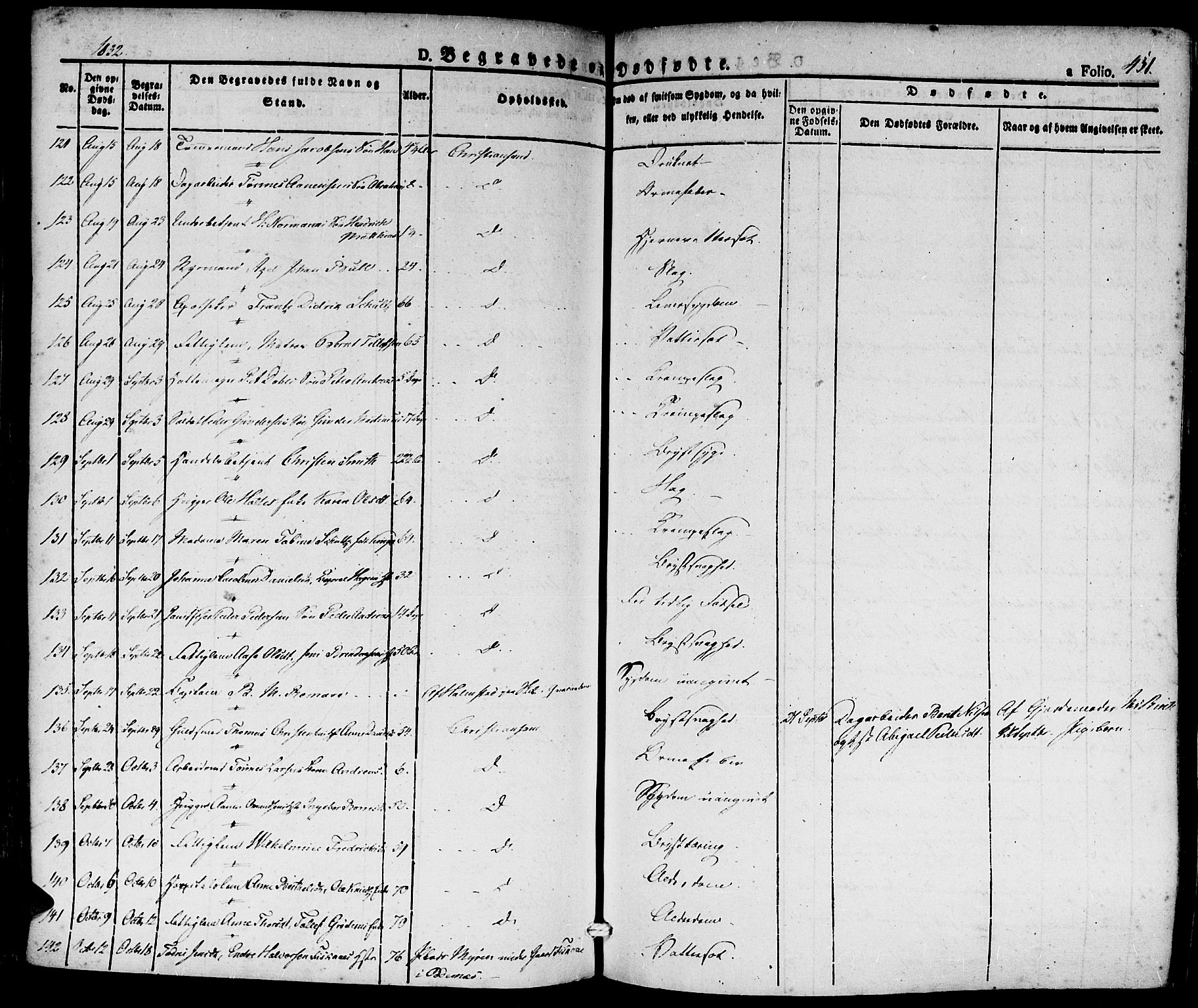 Kristiansand domprosti, SAK/1112-0006/F/Fa/L0011: Parish register (official) no. A 11, 1827-1841, p. 451