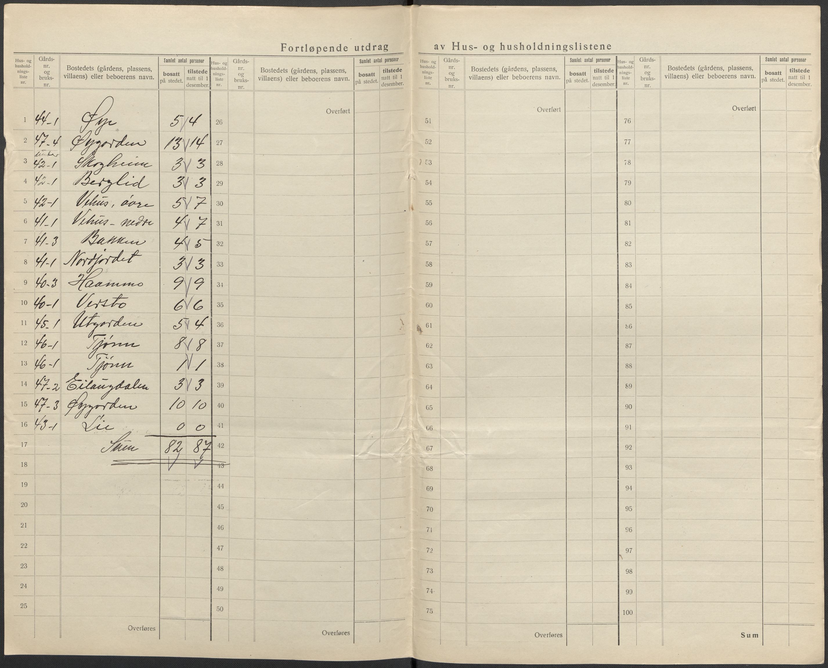 SAKO, 1920 census for Vinje, 1920, p. 26