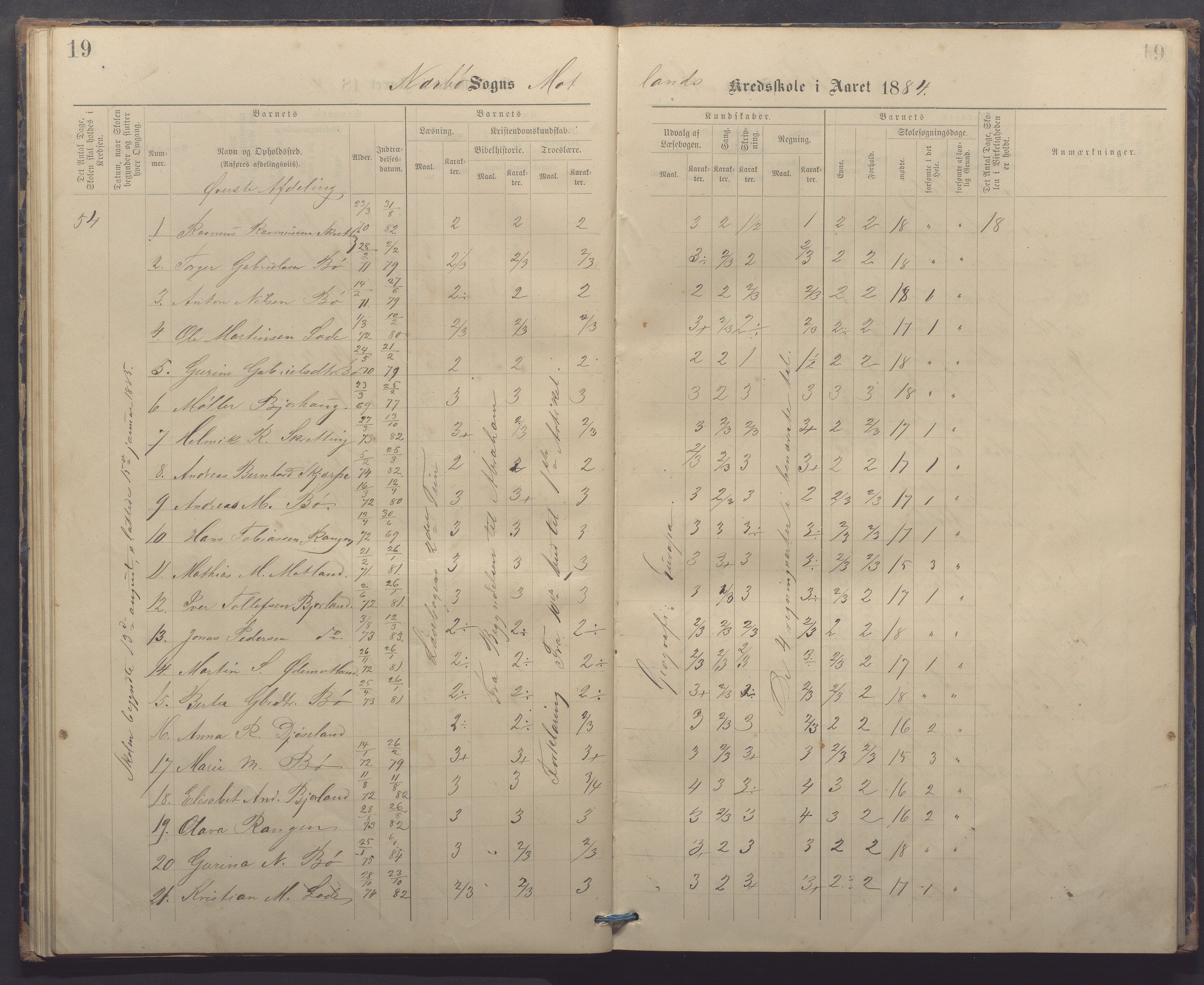 Nærbø kommune - Høyland skole, IKAR/-, 1882-1891, p. 19