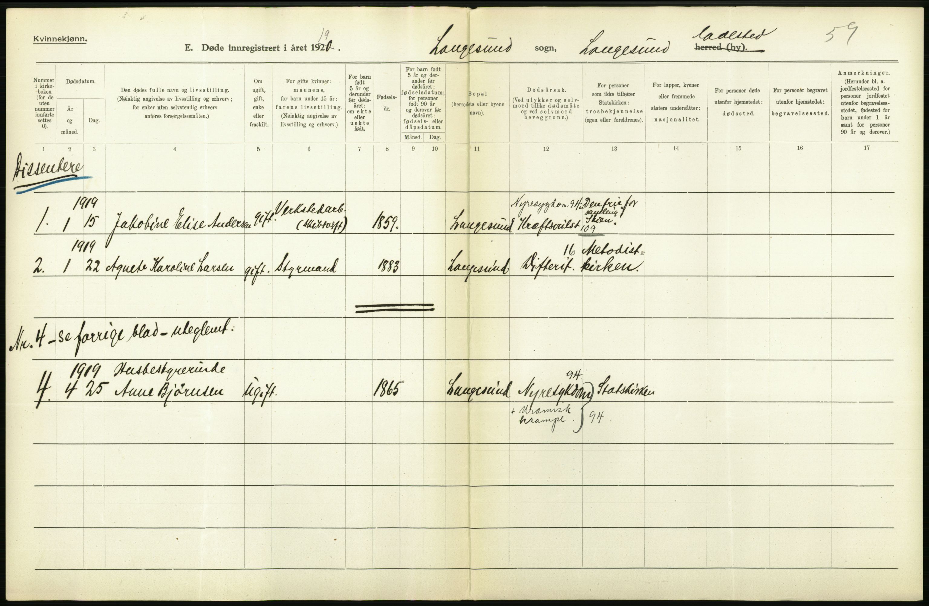 Statistisk sentralbyrå, Sosiodemografiske emner, Befolkning, AV/RA-S-2228/D/Df/Dfb/Dfbi/L0023: Telemark fylke: Døde. Bygder og byer., 1919, p. 430