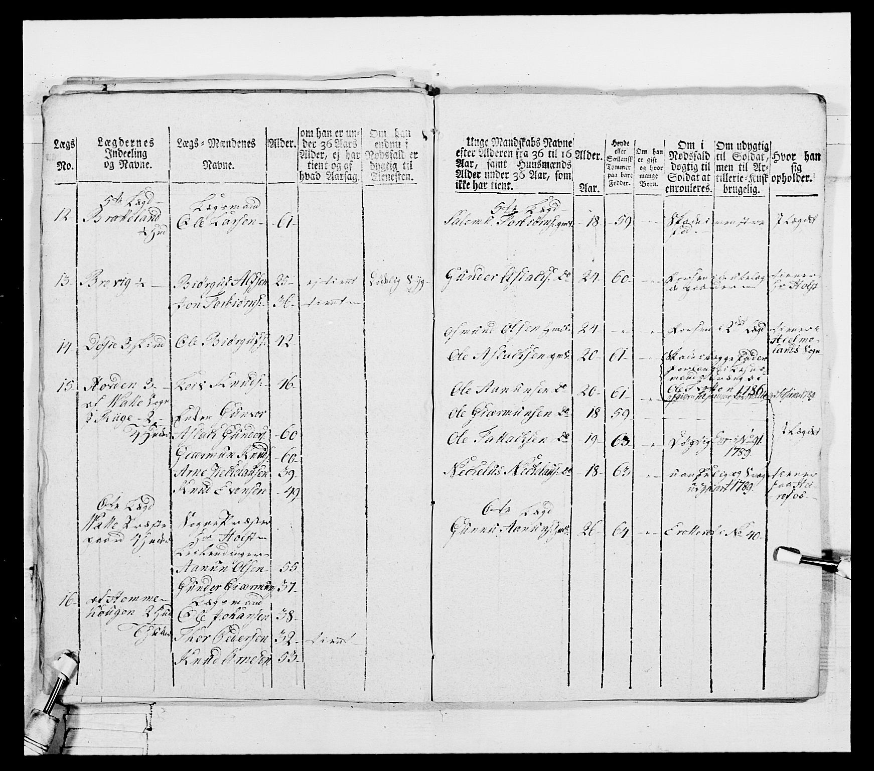 Generalitets- og kommissariatskollegiet, Det kongelige norske kommissariatskollegium, AV/RA-EA-5420/E/Eh/L0103: 1. Vesterlenske nasjonale infanteriregiment, 1782-1789, p. 334