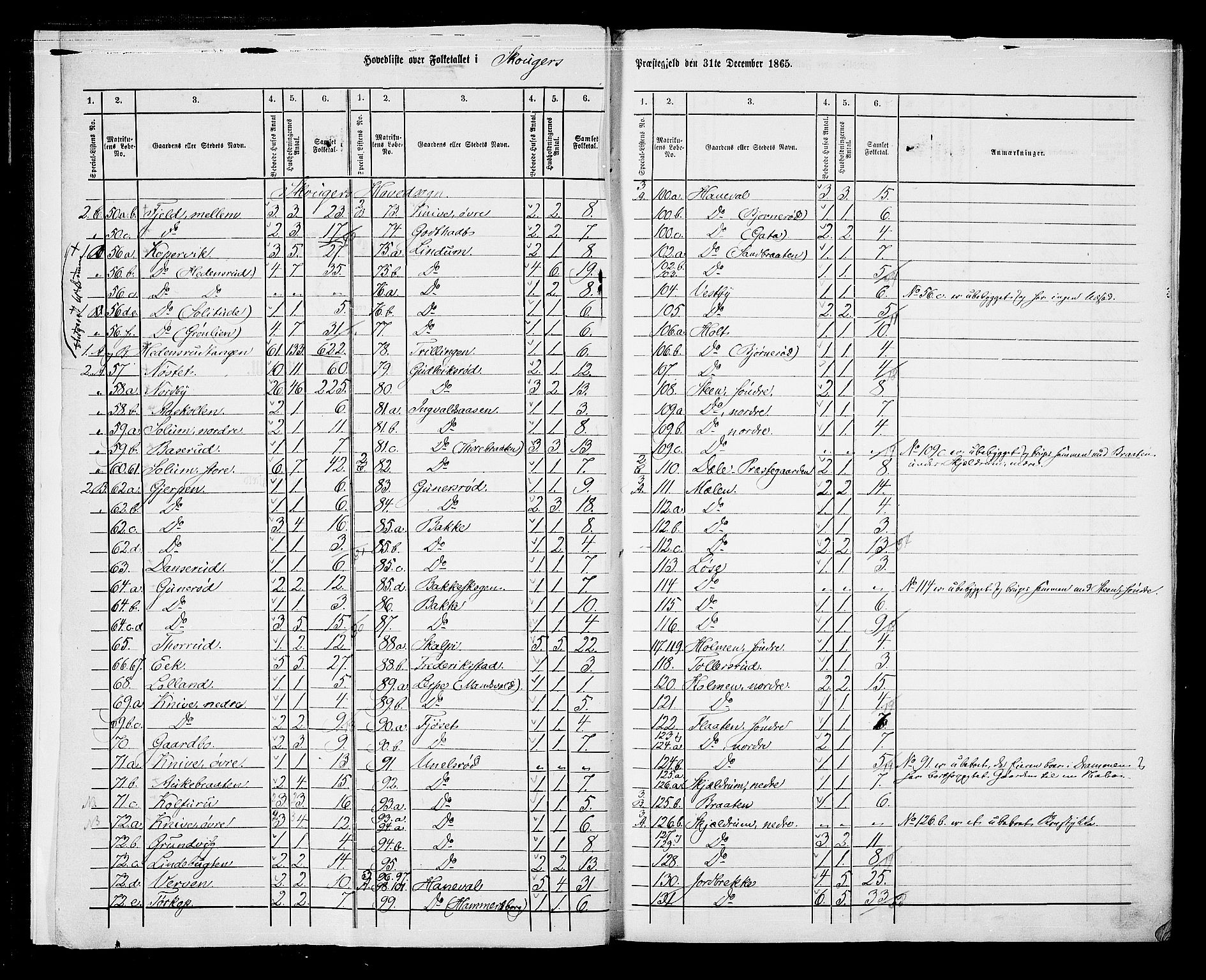 RA, 1865 census for Skoger, 1865, p. 6