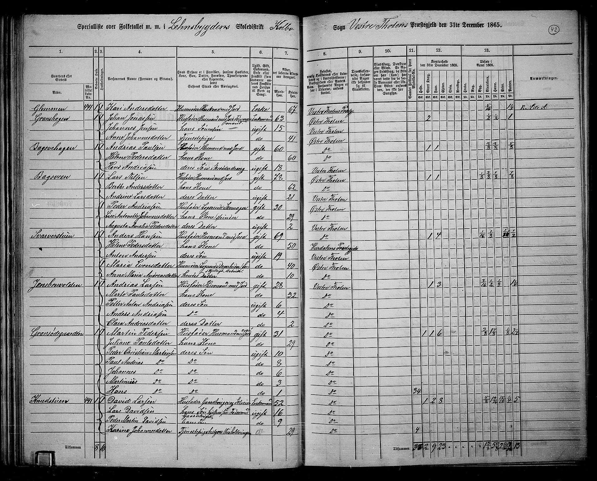 RA, 1865 census for Vestre Toten, 1865, p. 204