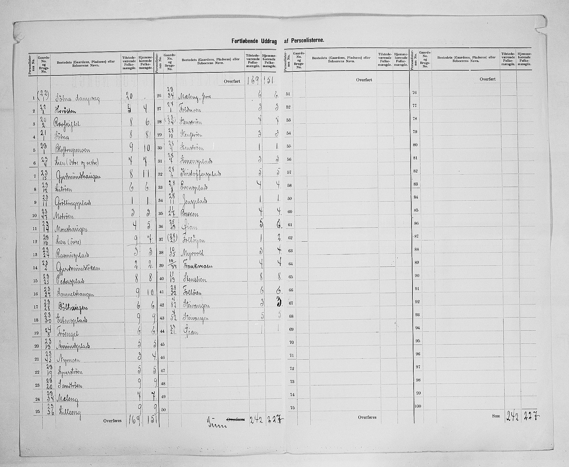 SAH, 1900 census for Lille Elvedalen, 1900, p. 38