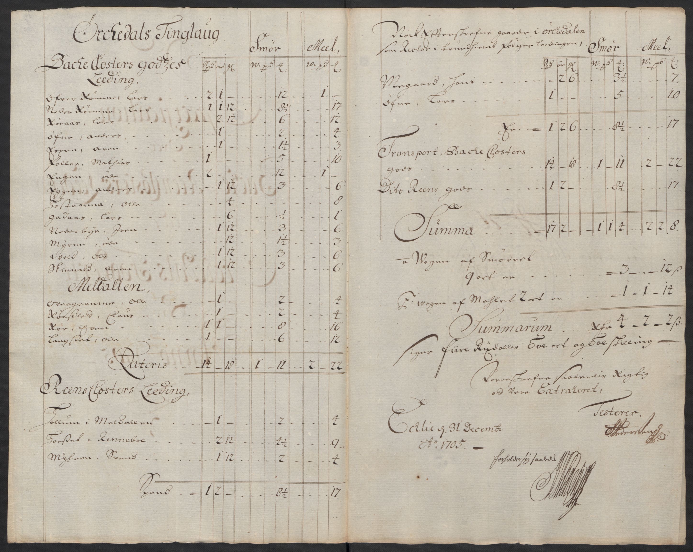 Rentekammeret inntil 1814, Reviderte regnskaper, Fogderegnskap, RA/EA-4092/R60/L3955: Fogderegnskap Orkdal og Gauldal, 1705, p. 220