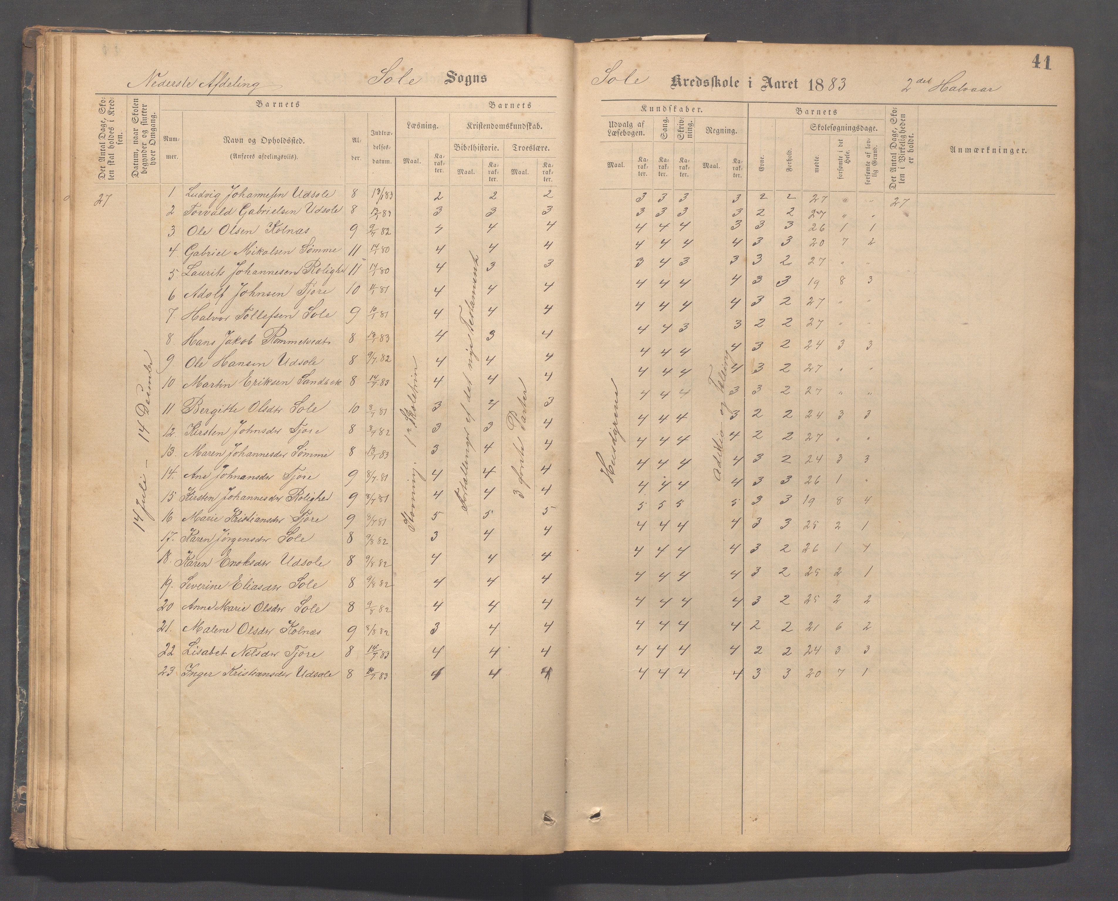 Håland kommune - Sola skole, IKAR/K-102440/F/L0001: Skoleprotokoll, 1877-1889, p. 40b-41a