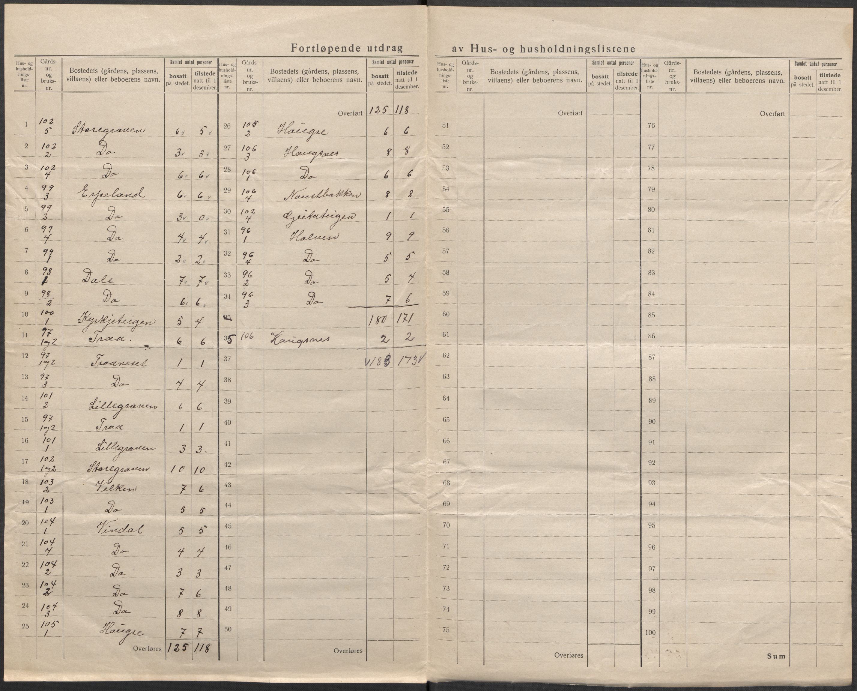 SAB, 1920 census for Granvin, 1920, p. 12