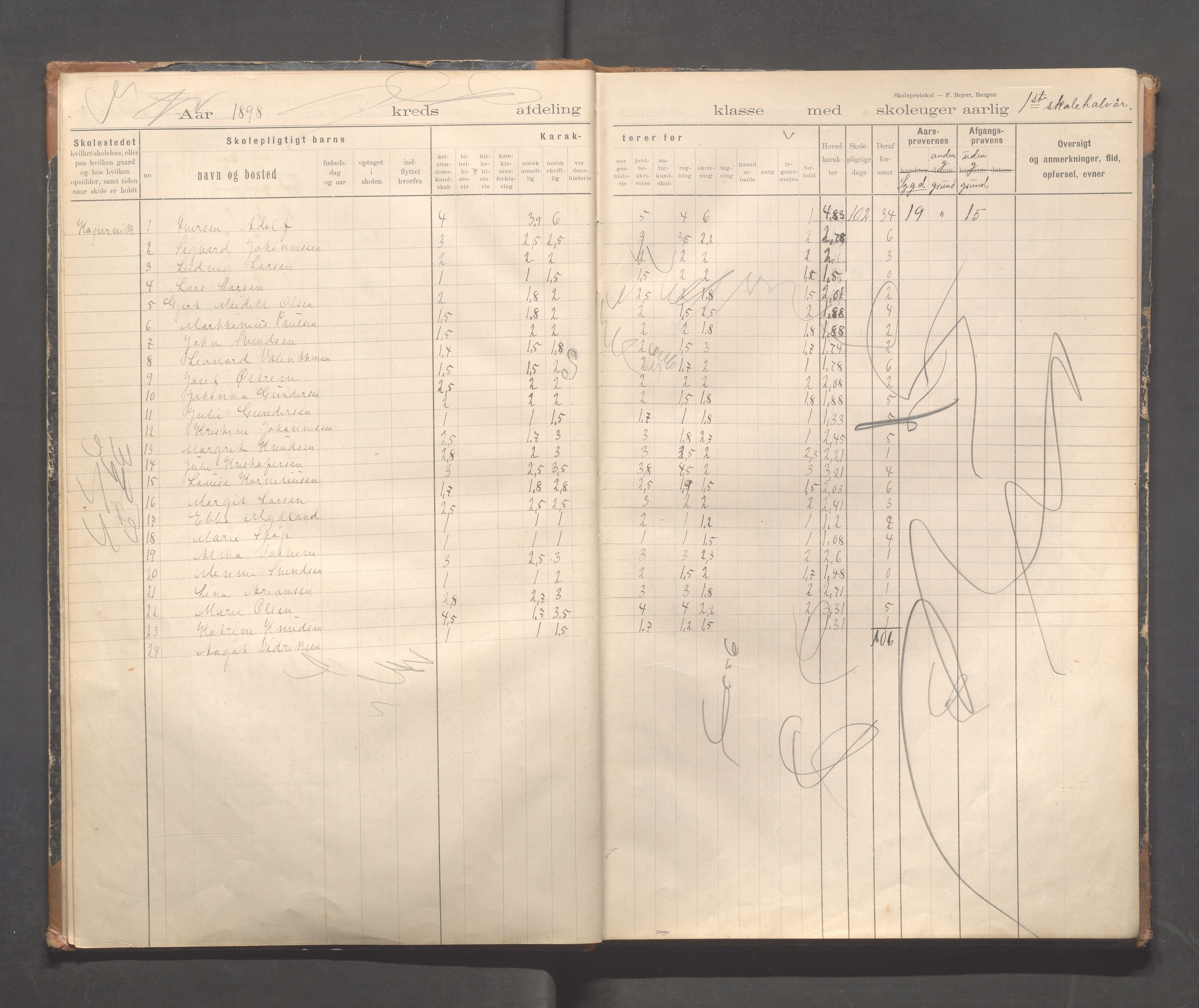 Kopervik Kommune - Kopervik skole, IKAR/K-102472/H/L0011: Skoleprotokoll 1.og 2.klasse, 1898-1911, p. 5